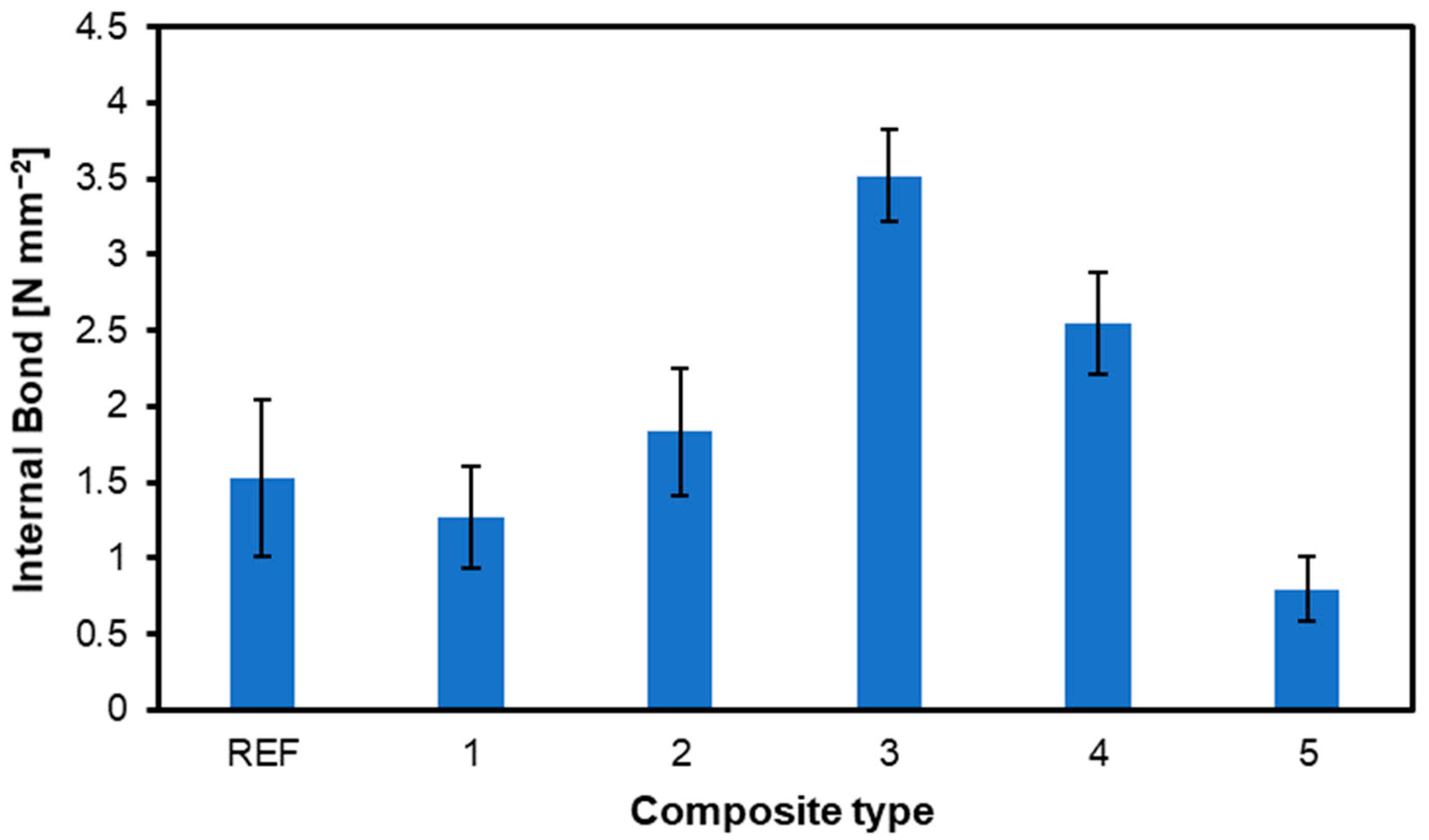 Materials 17 04080 g004 Materials 17 04080 g004