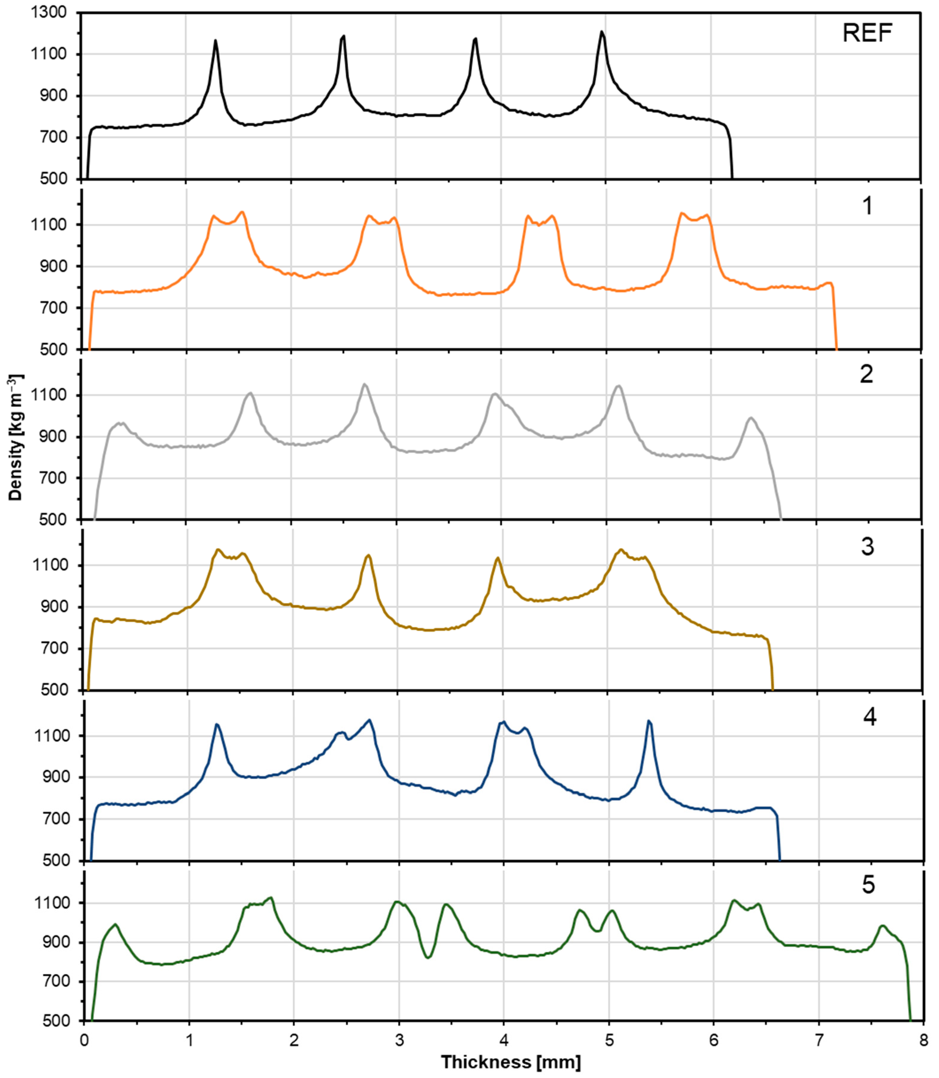 Materials 17 04080 g008 Materials 17 04080 g008