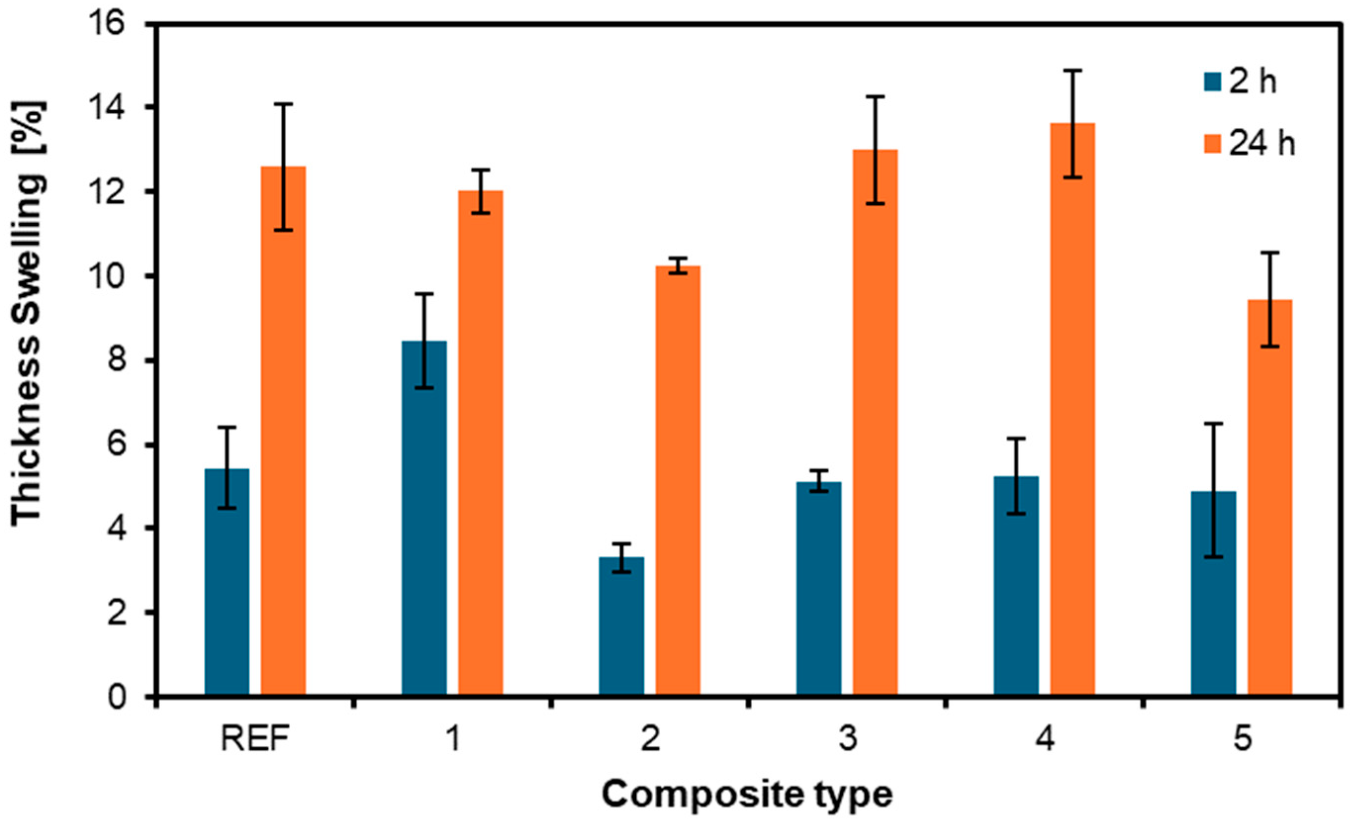 Materials 17 04080 g009 Materials 17 04080 g009