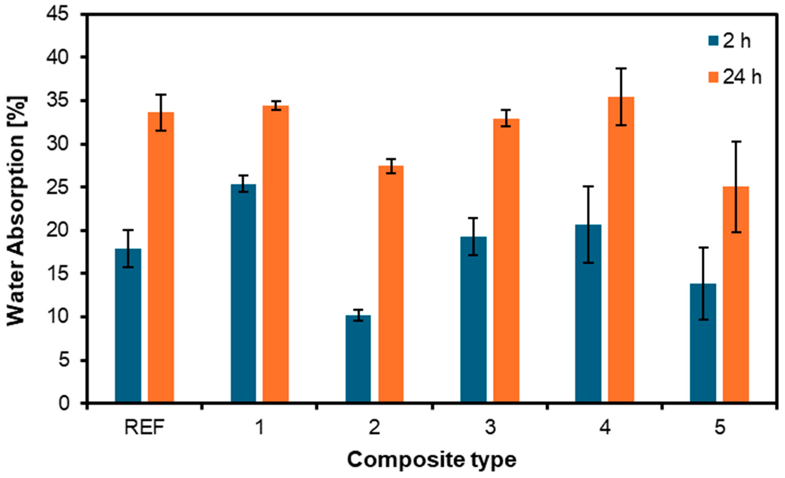 Materials 17 04080 g010 Materials 17 04080 g010