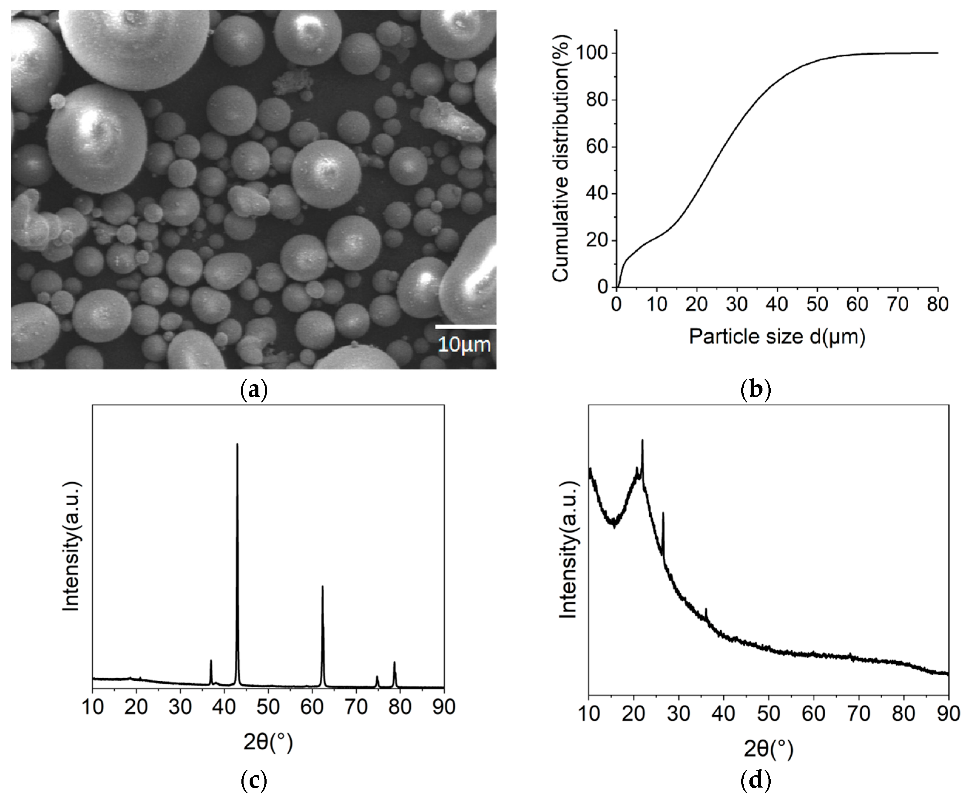 Materials 17 04083 g002