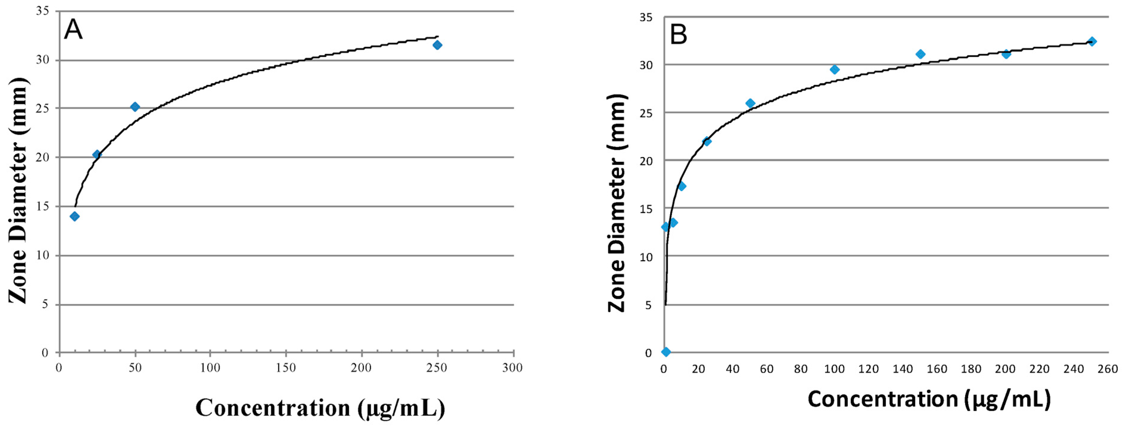 Materials 17 04086 g006