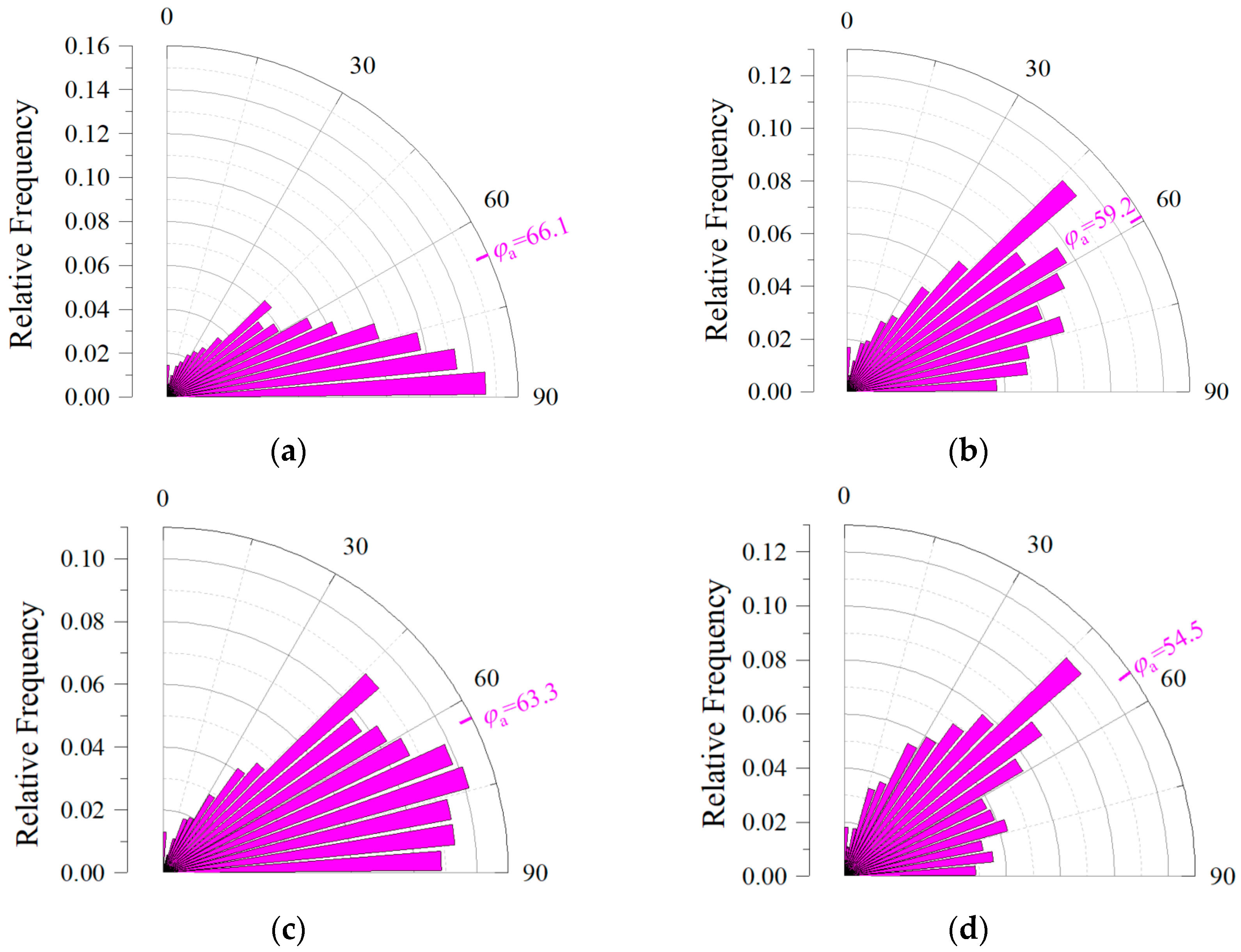 Materials 17 04094 g010