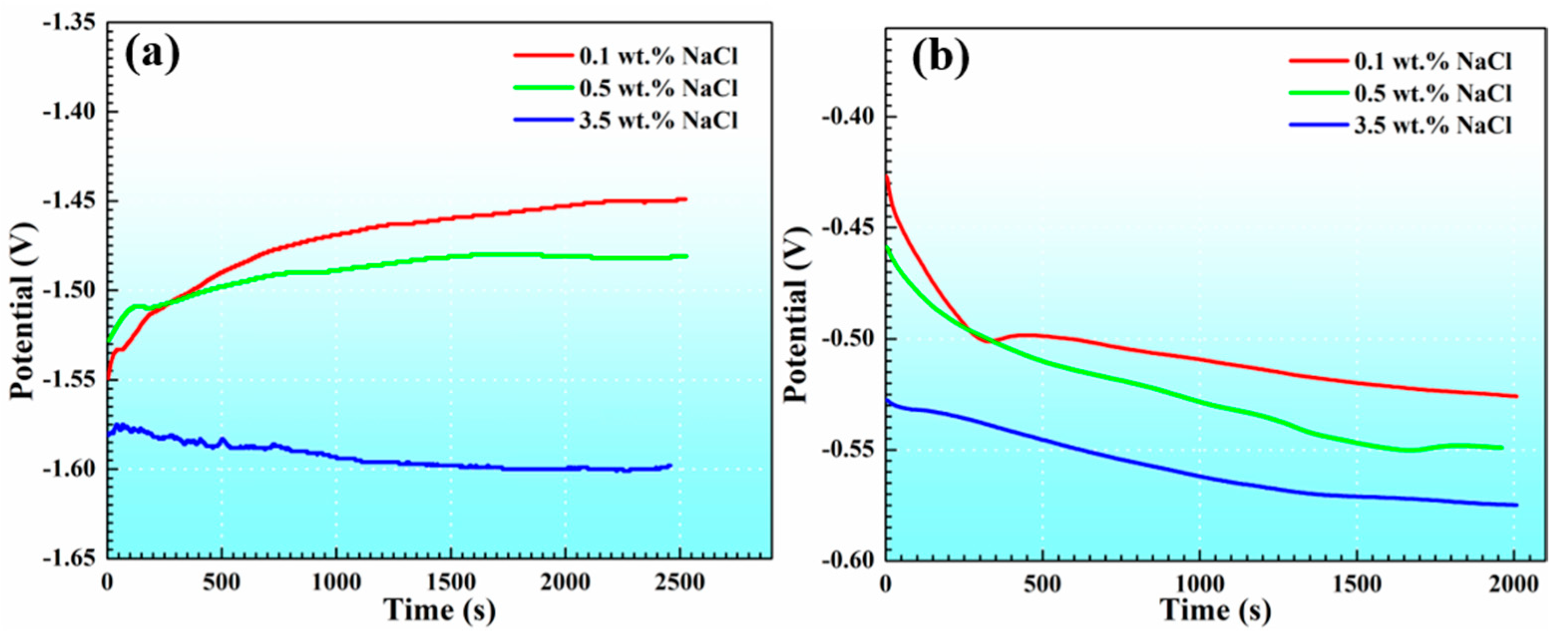 Materials 17 04099 g003