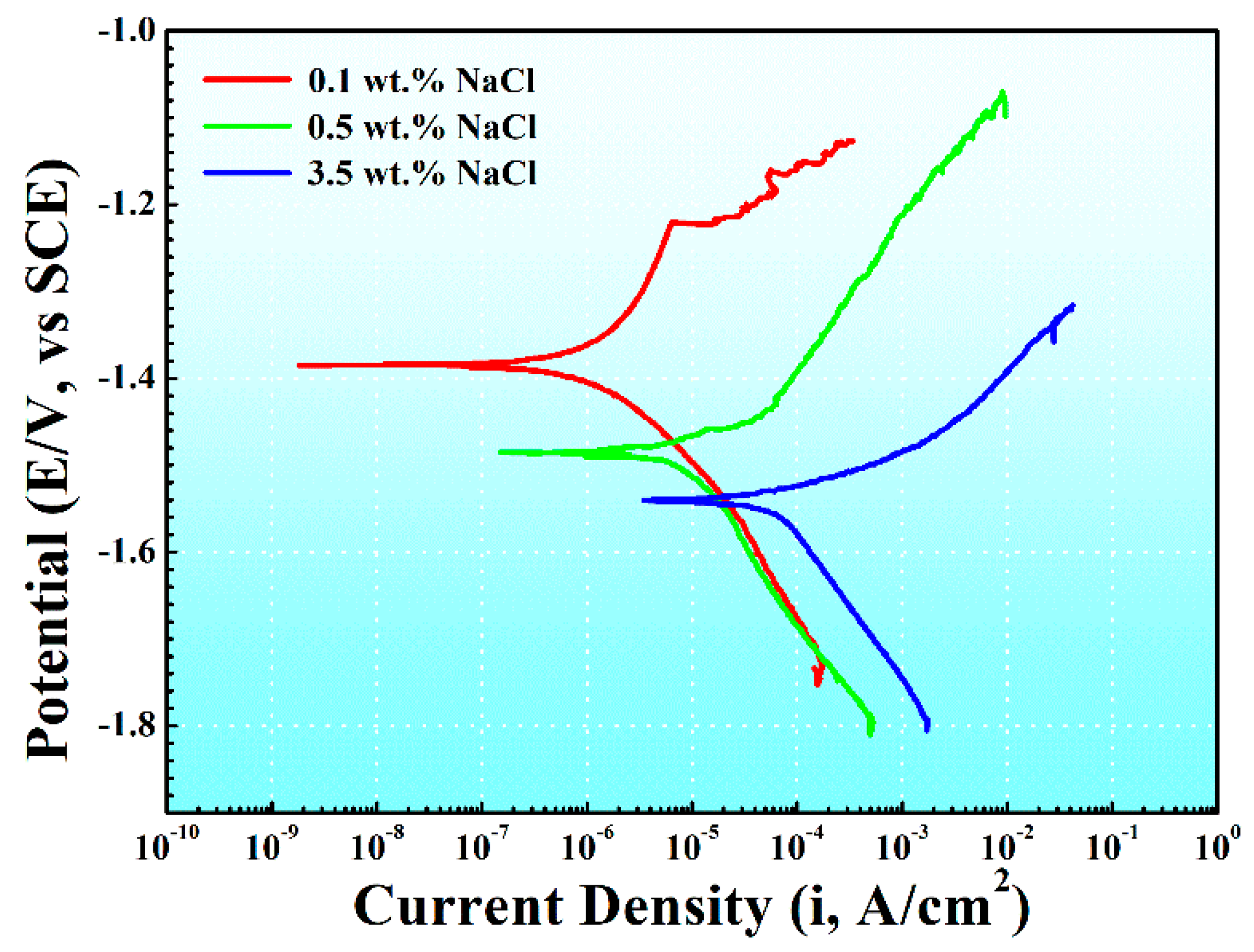 Materials 17 04099 g004