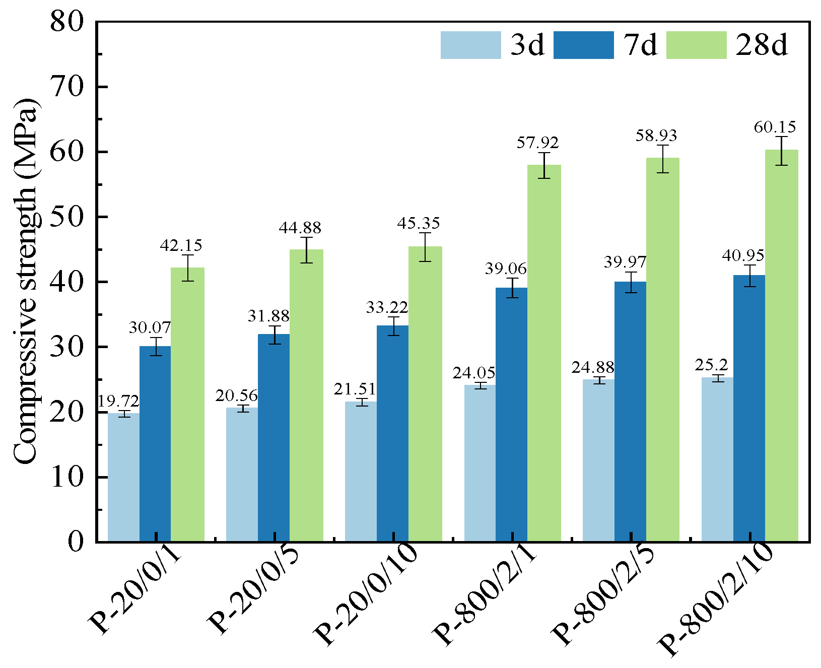 Materials 17 04101 g003