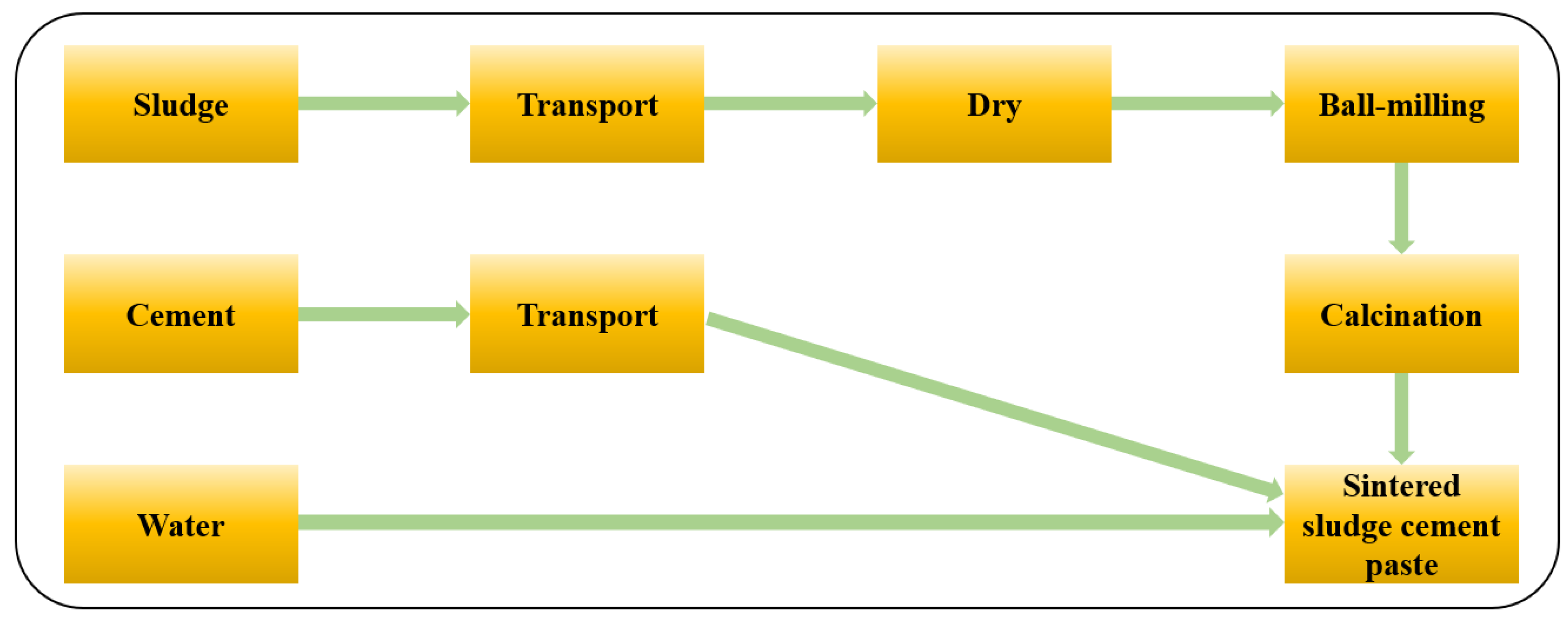 Materials 17 04101 g006