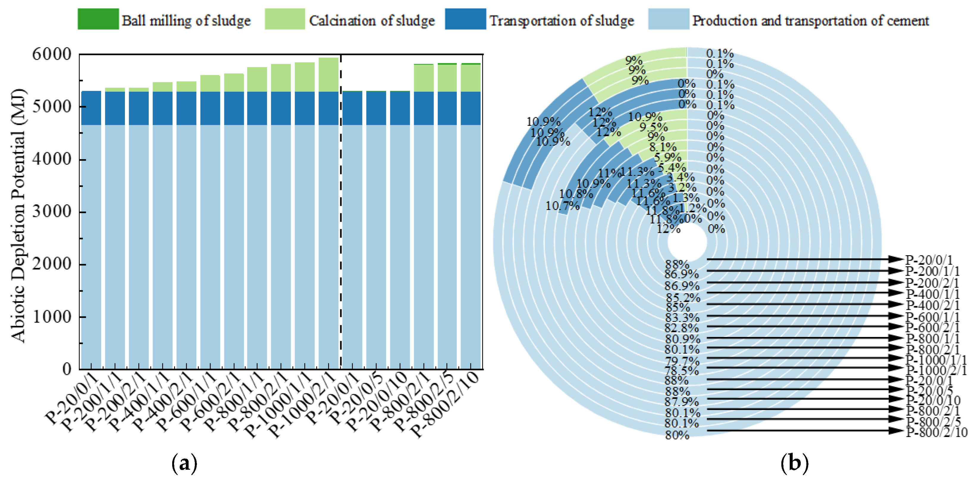 Materials 17 04101 g007