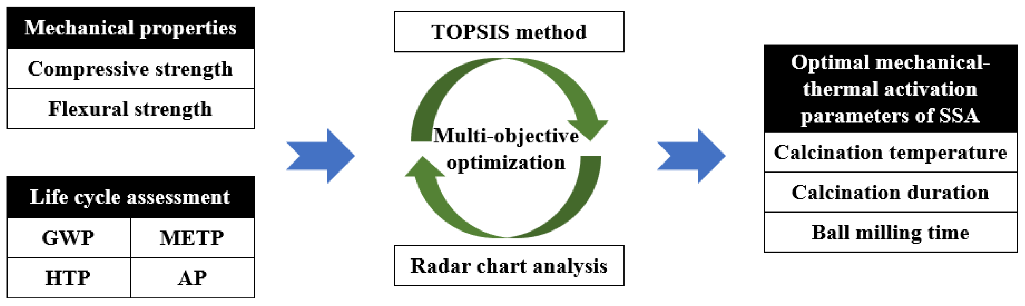 Materials 17 04101 g014