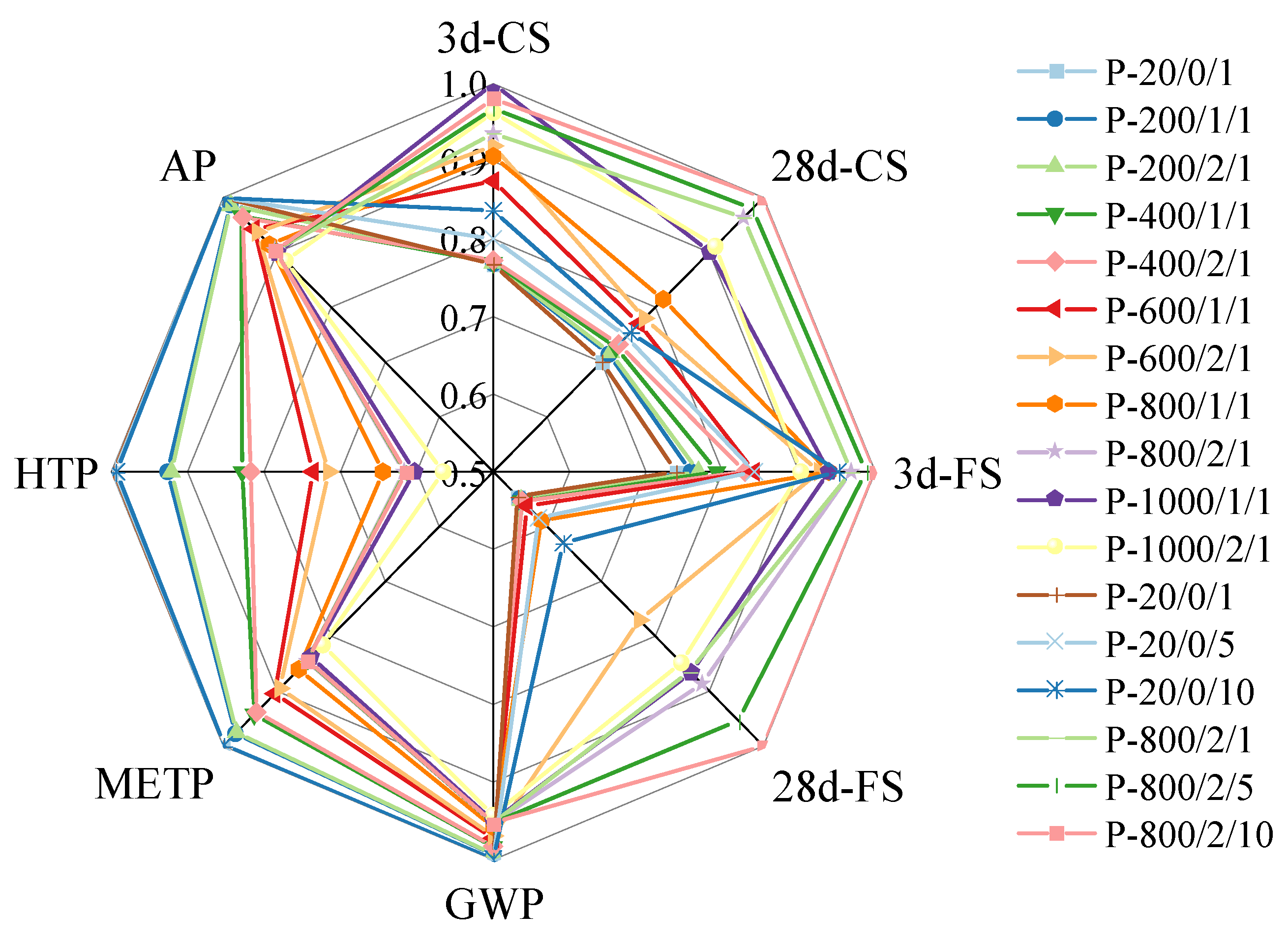 Materials 17 04101 g015
