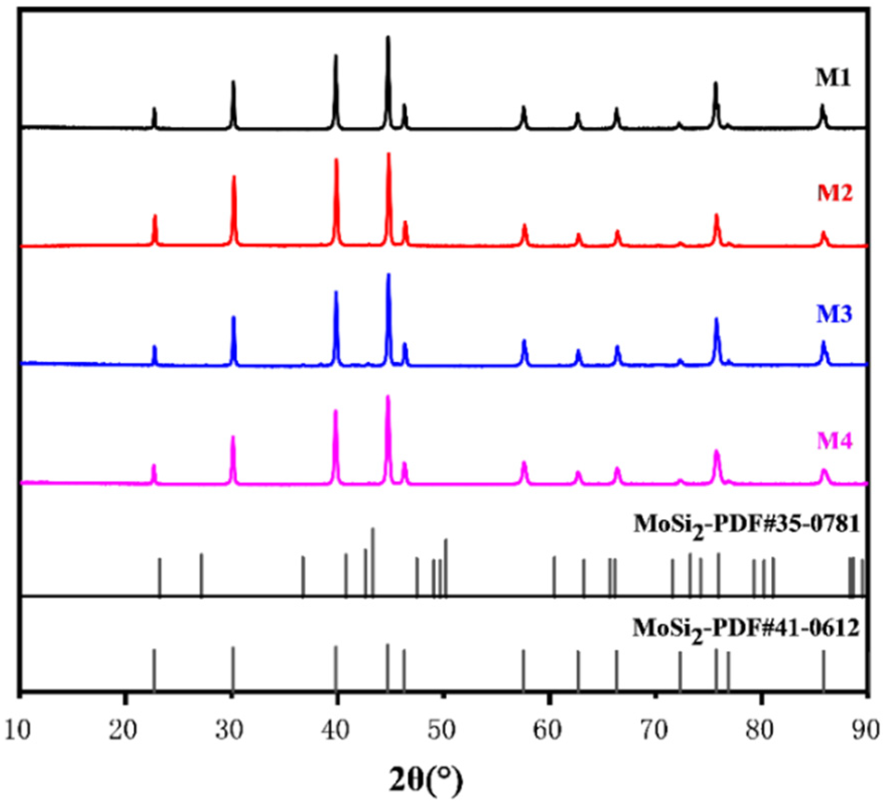 Materials 17 04105 g004
