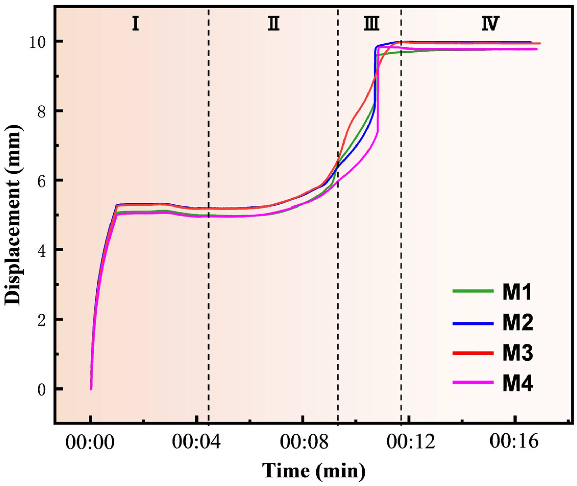 Materials 17 04105 g007