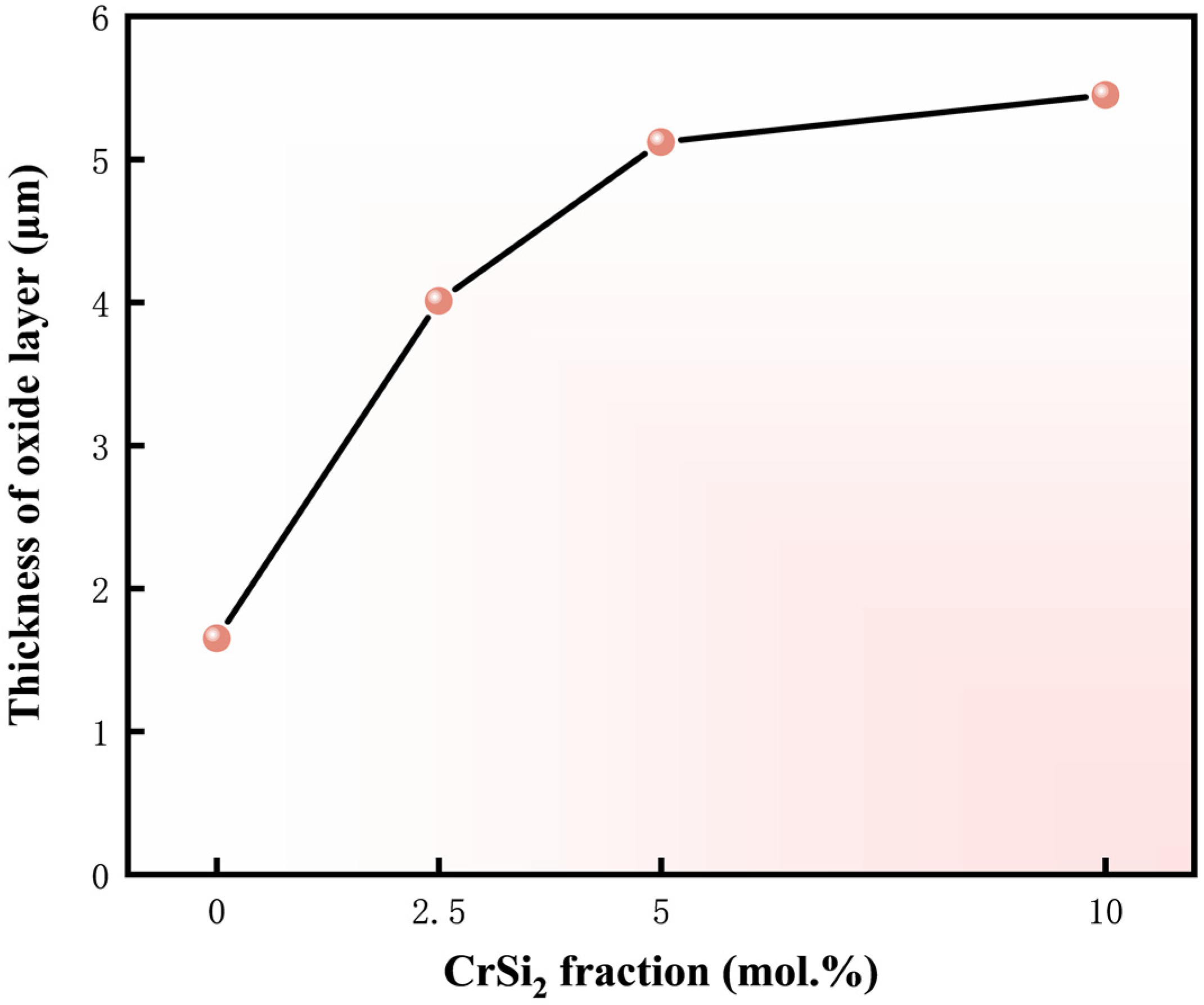 Materials 17 04105 g019