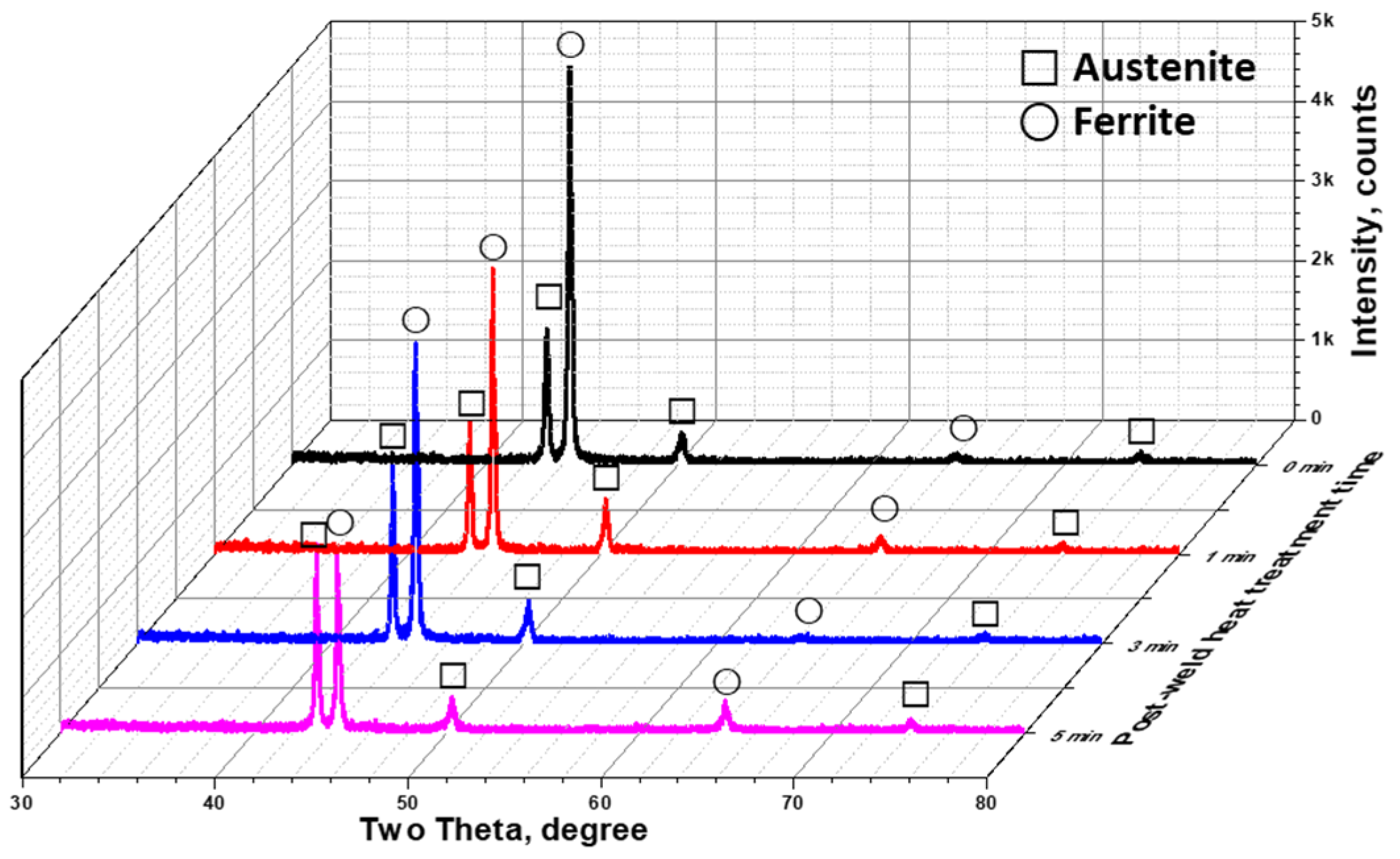 Materials 17 04107 g007