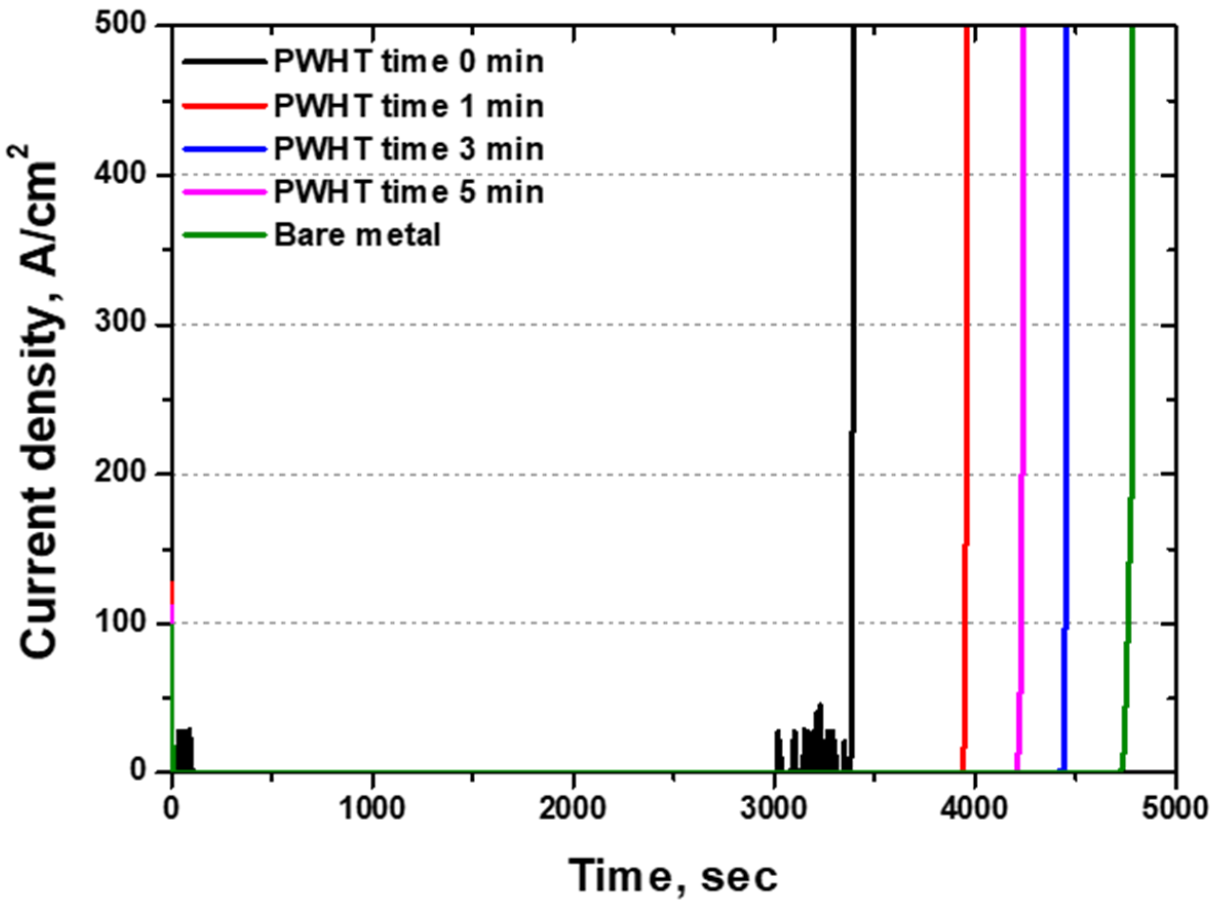 Materials 17 04107 g011