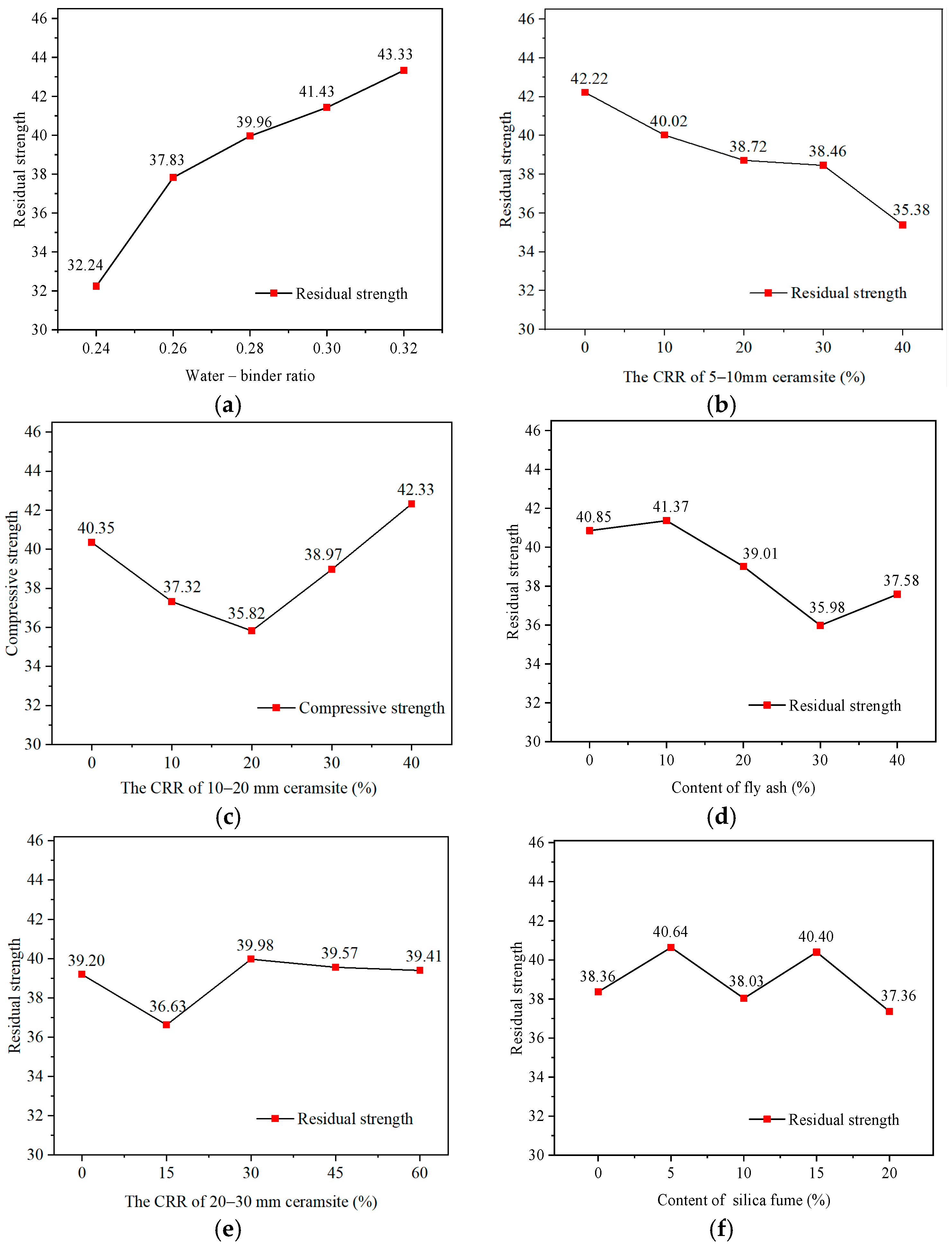 Materials 17 04112 g006