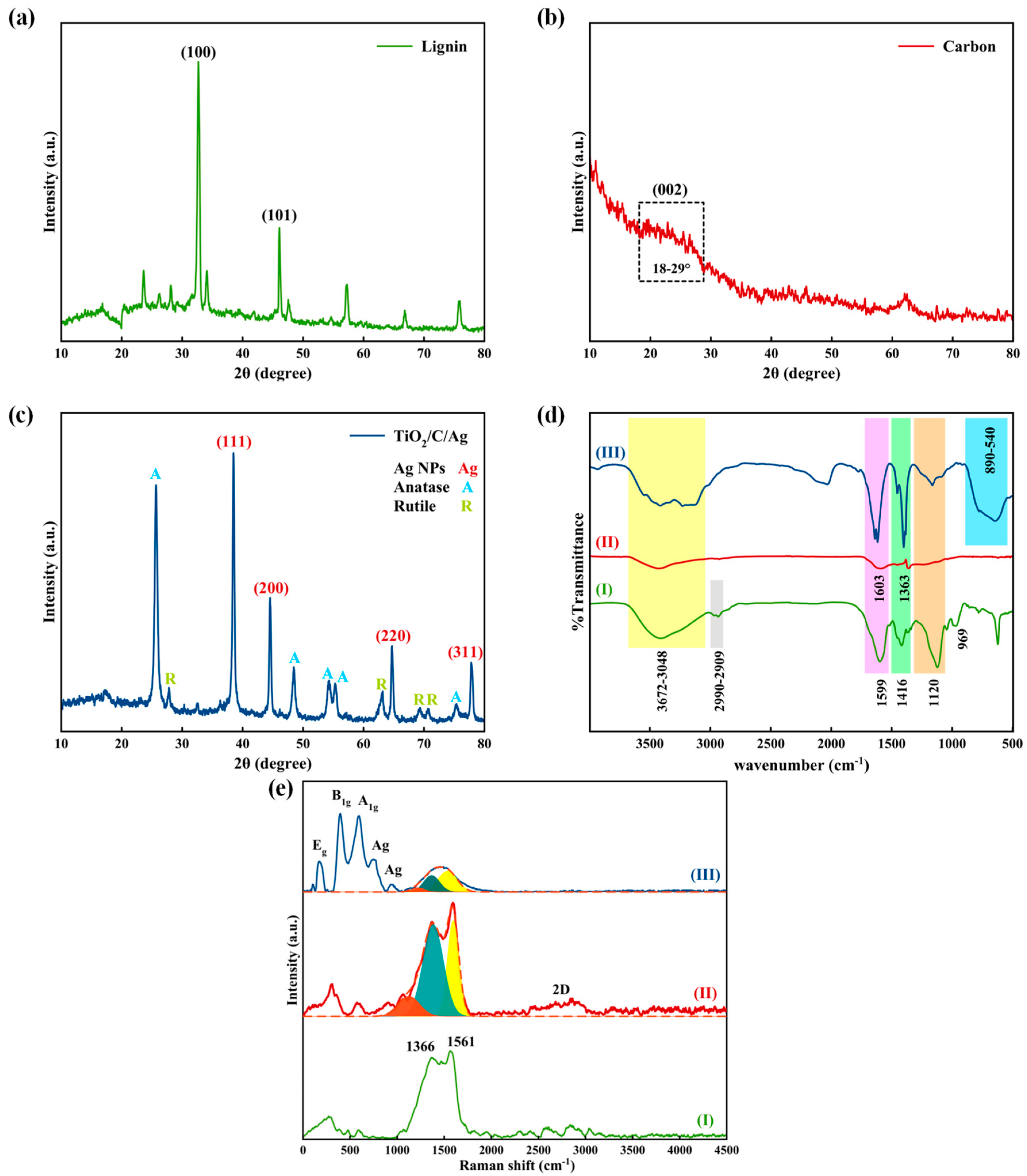 Materials 17 04118 g006