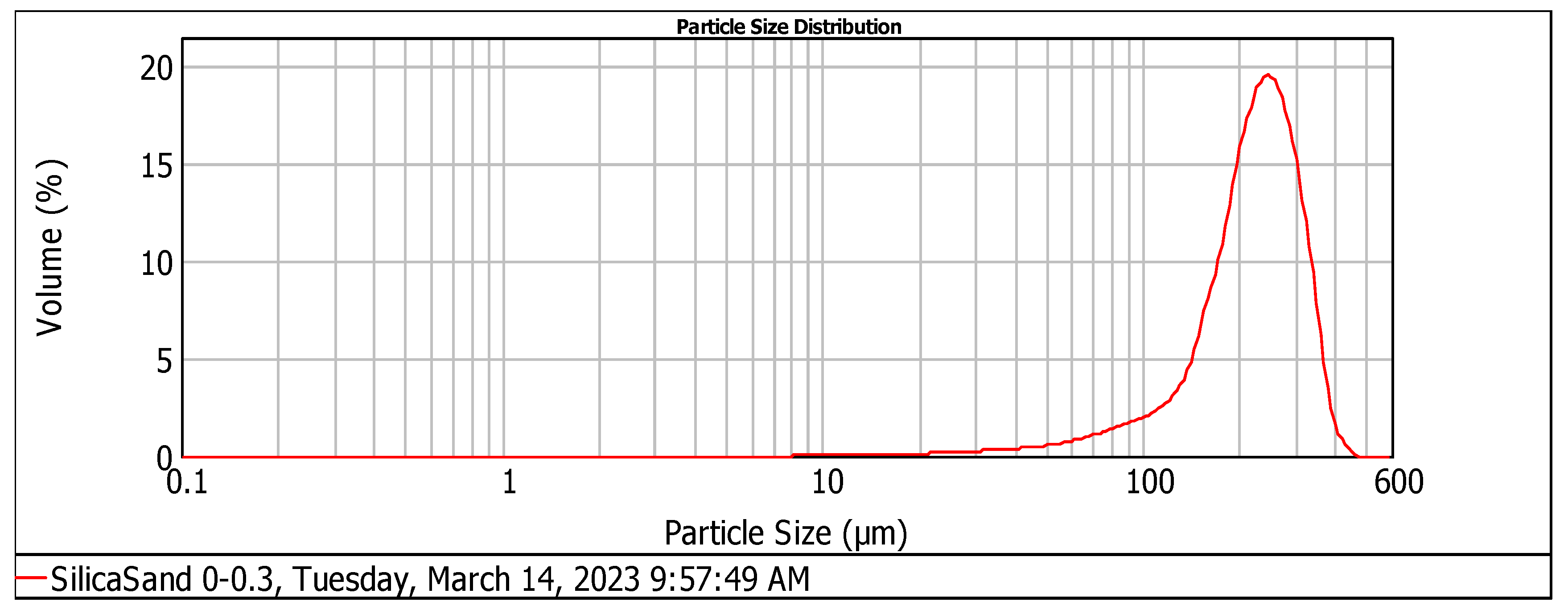 Materials 17 04120 g002