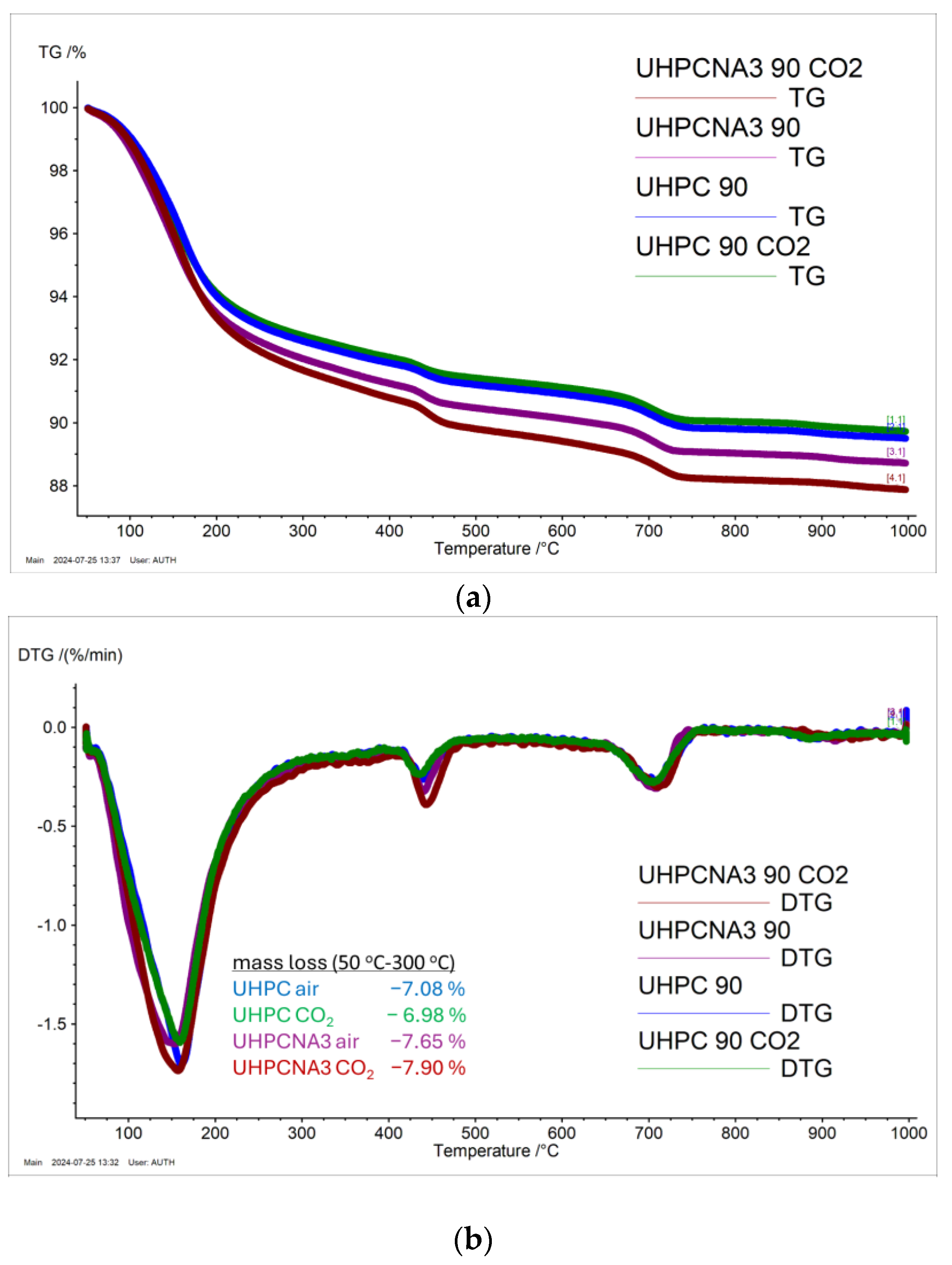 Materials 17 04120 g012
