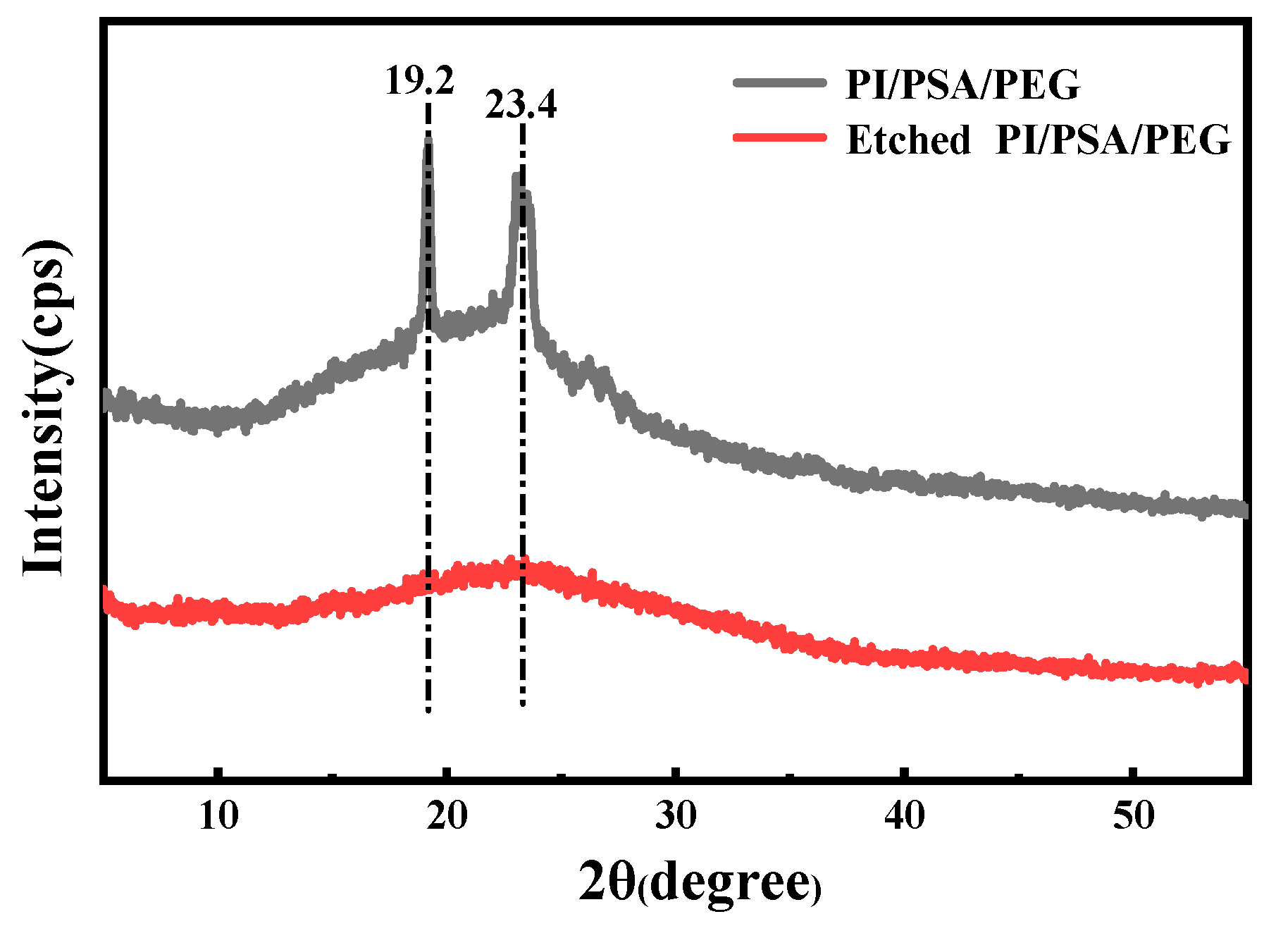 Materials 17 04135 g005