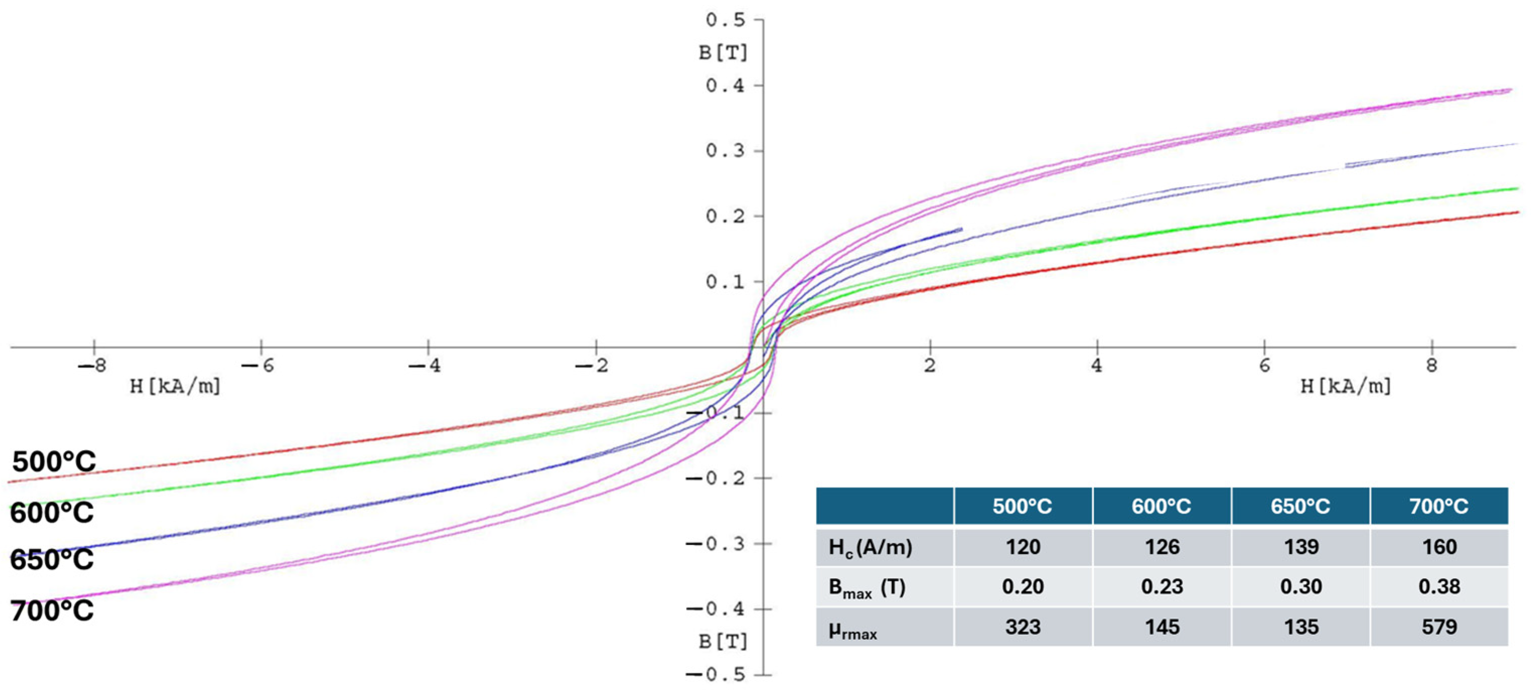 Materials 17 04139 g007