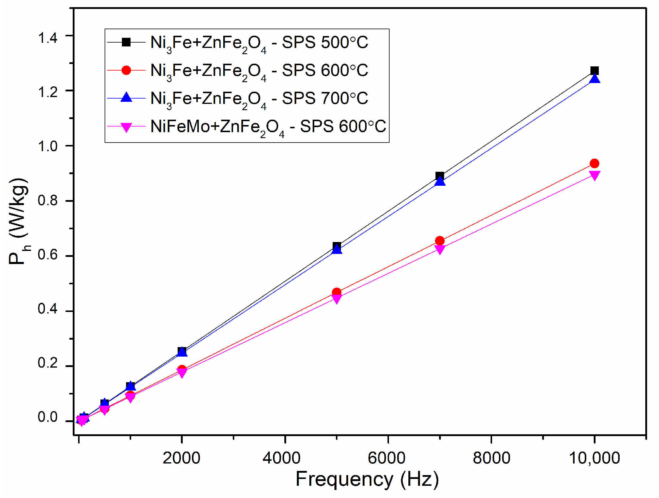 Materials 17 04139 g010