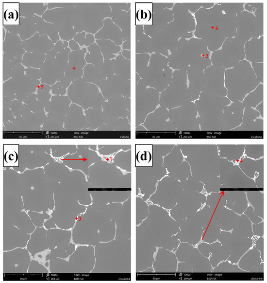 Effect of La on the Microstructures and Mechanical Properties of