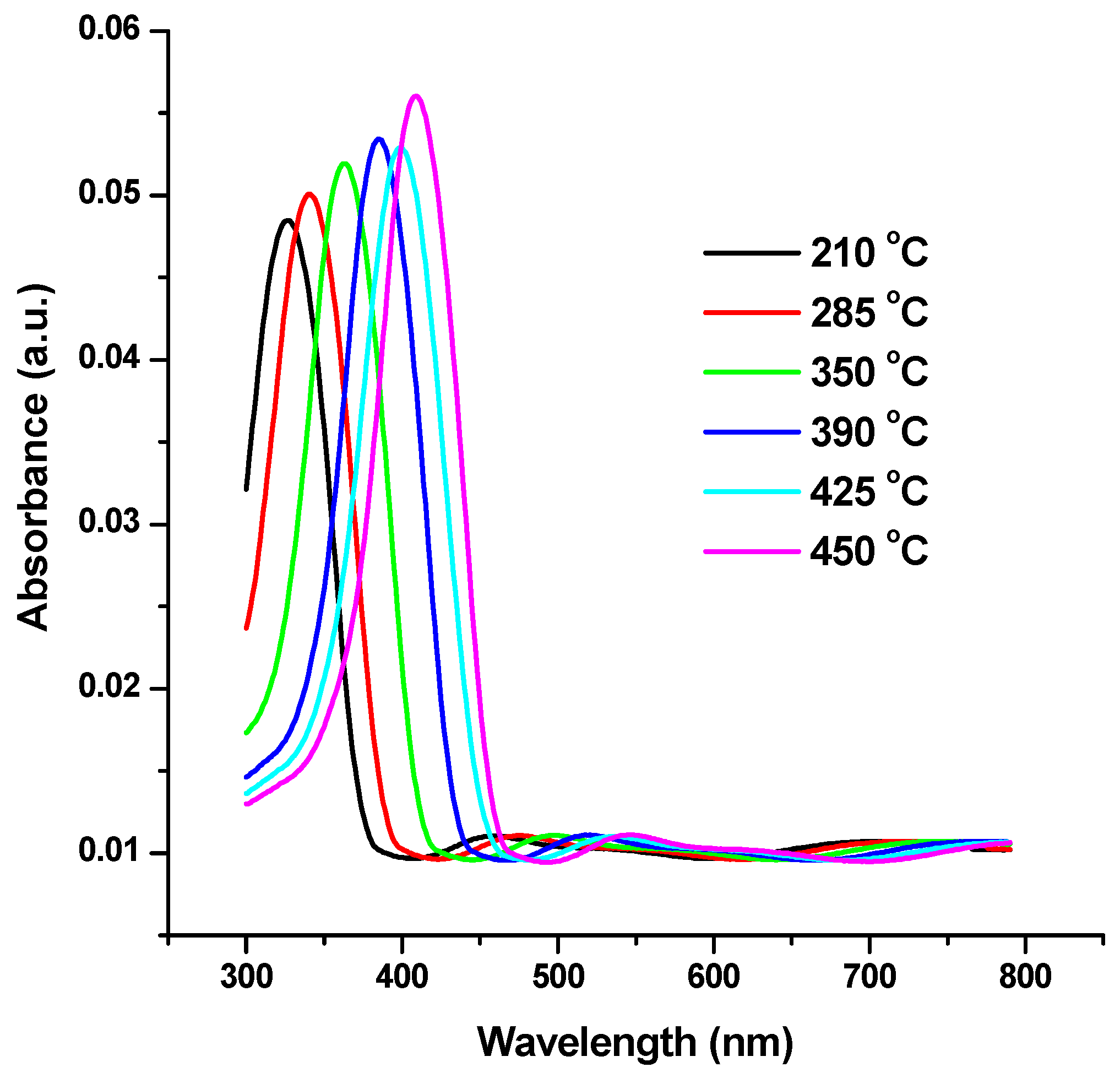 Materials 17 04146 g005