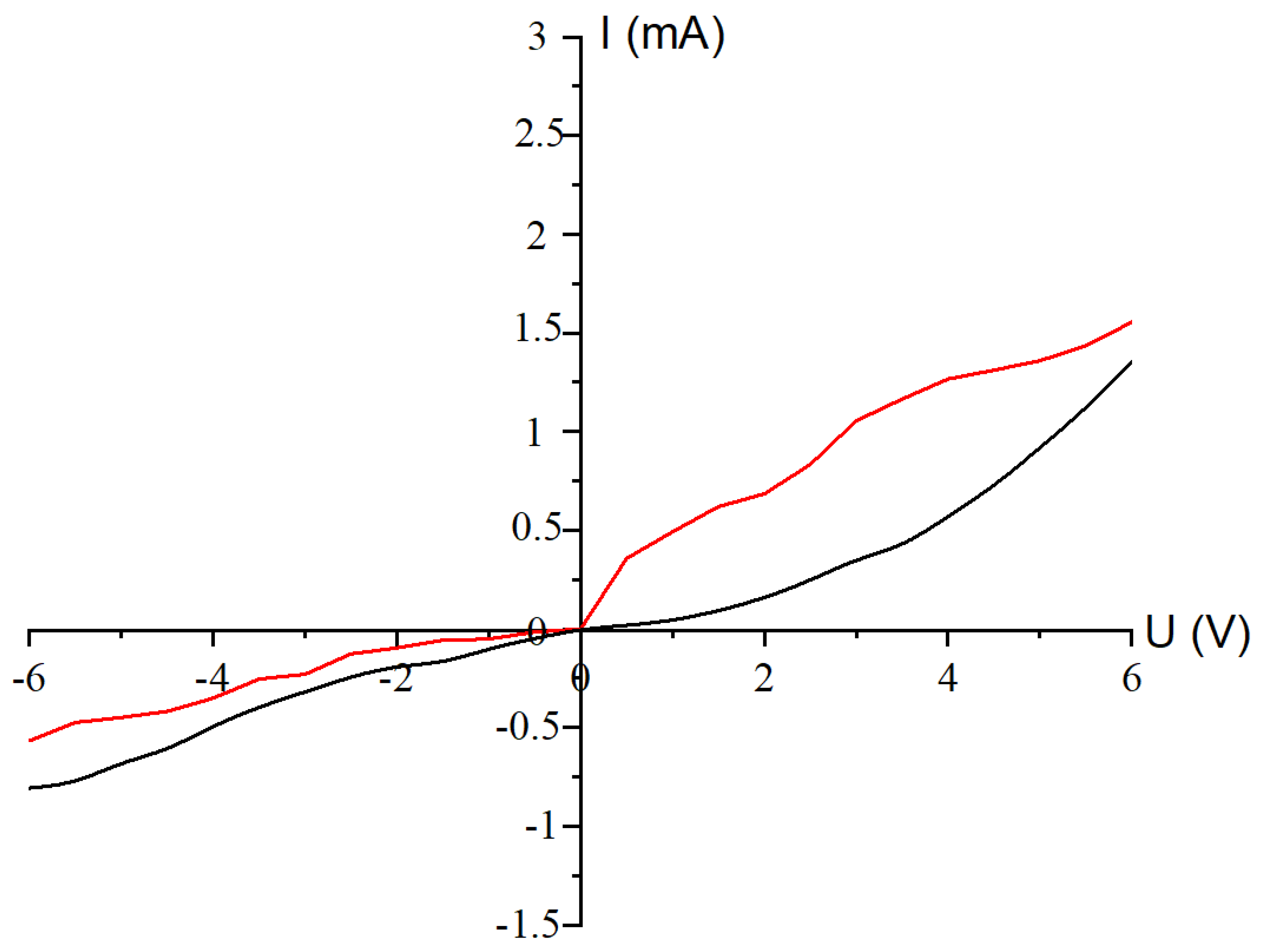 Materials 17 04149 g010