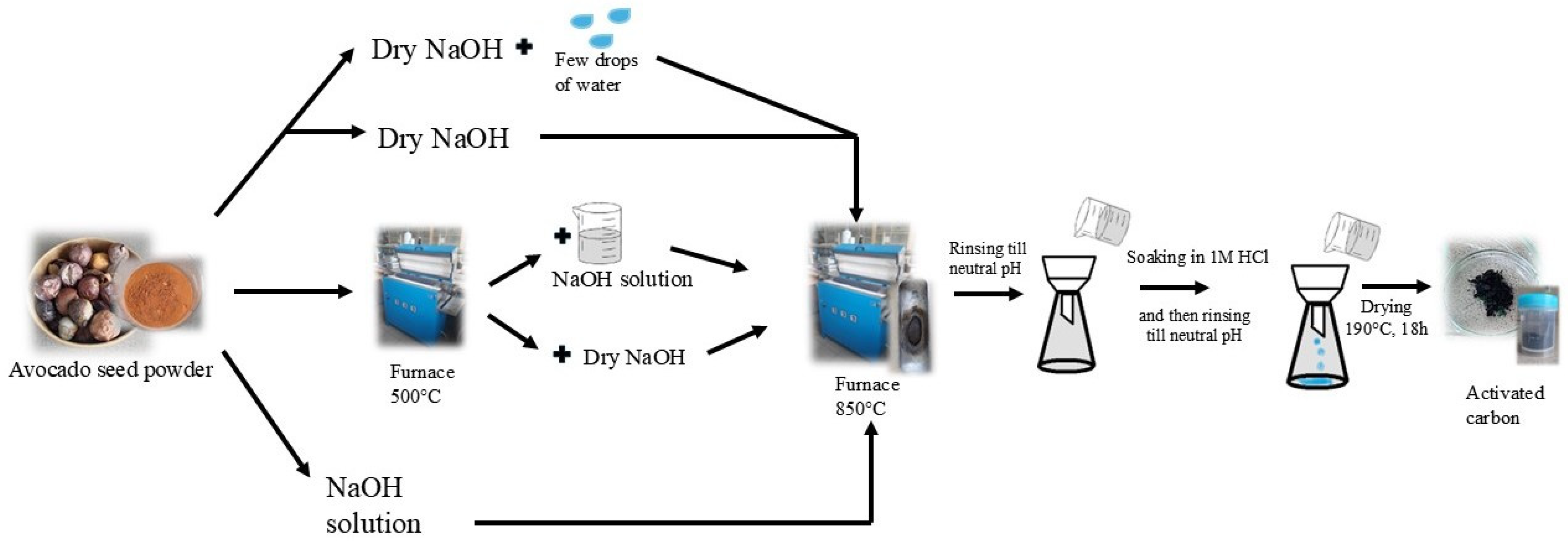 Materials 17 04157 g001