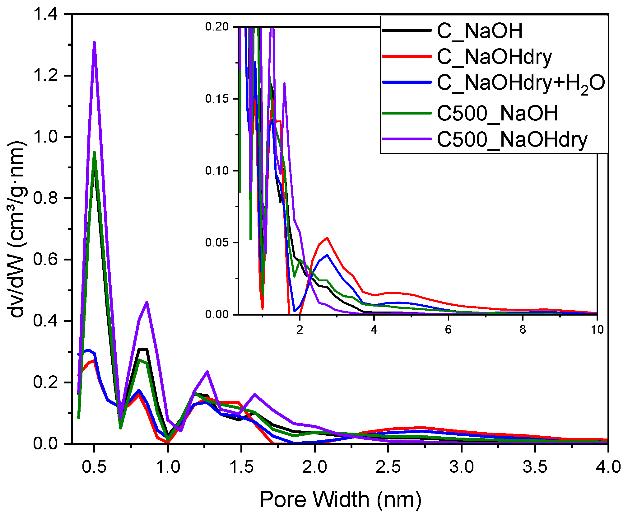 Materials 17 04157 g003