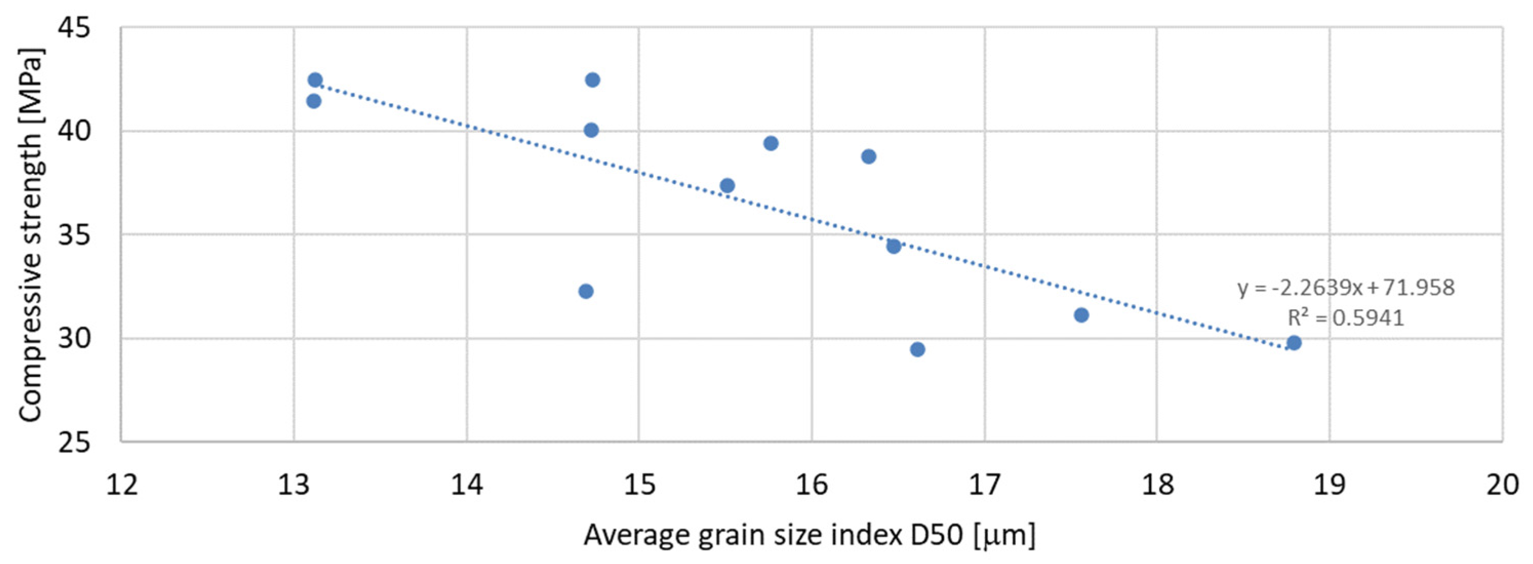 Materials 17 04158 g011