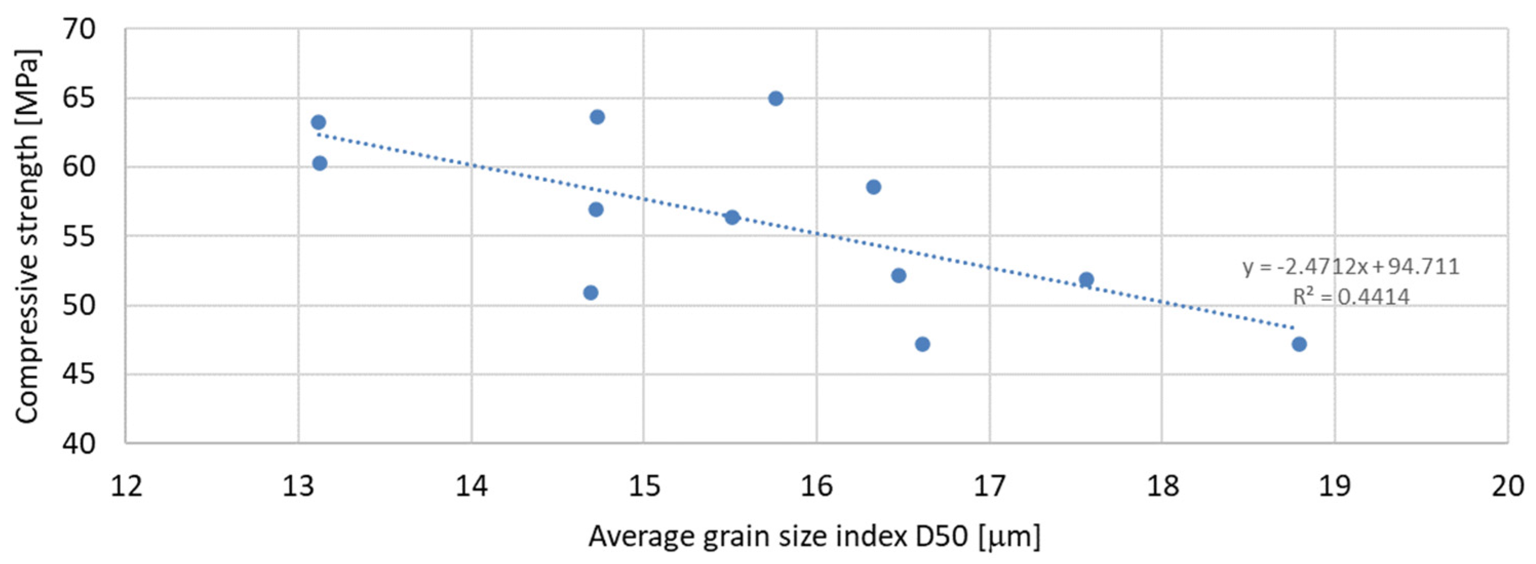Materials 17 04158 g013
