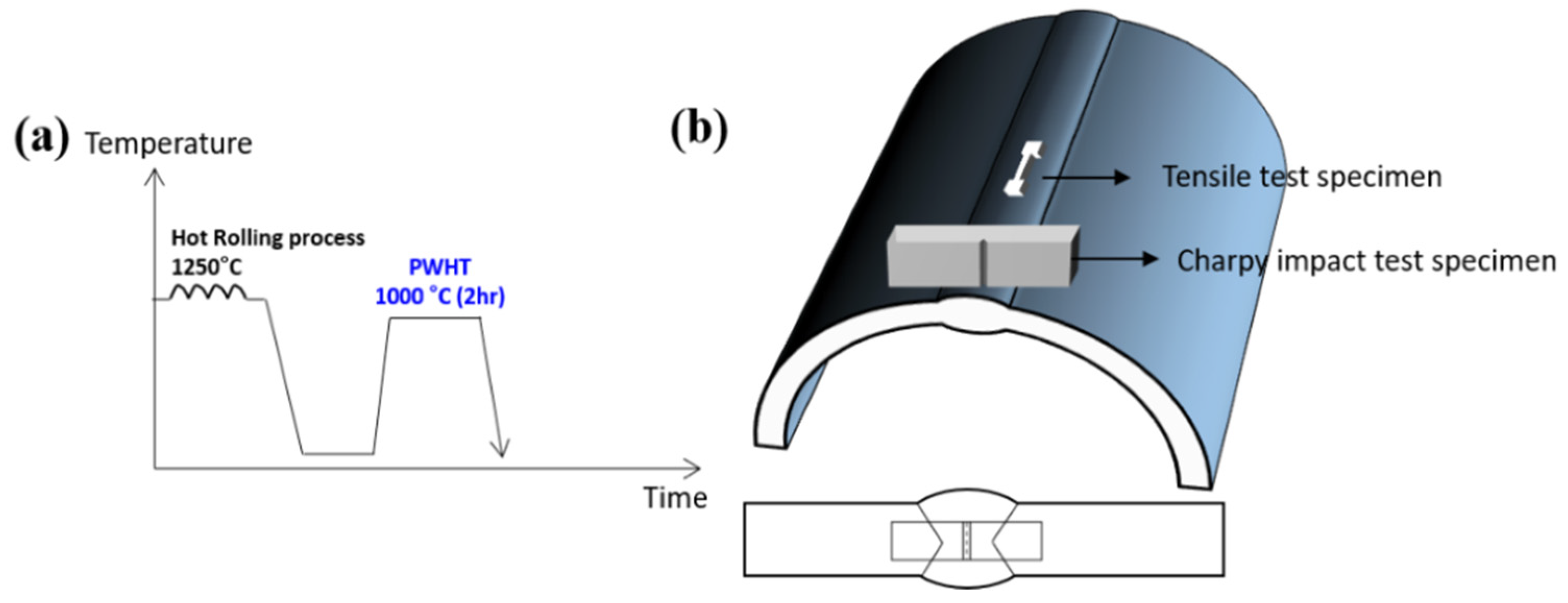 Materials 17 04159 g001