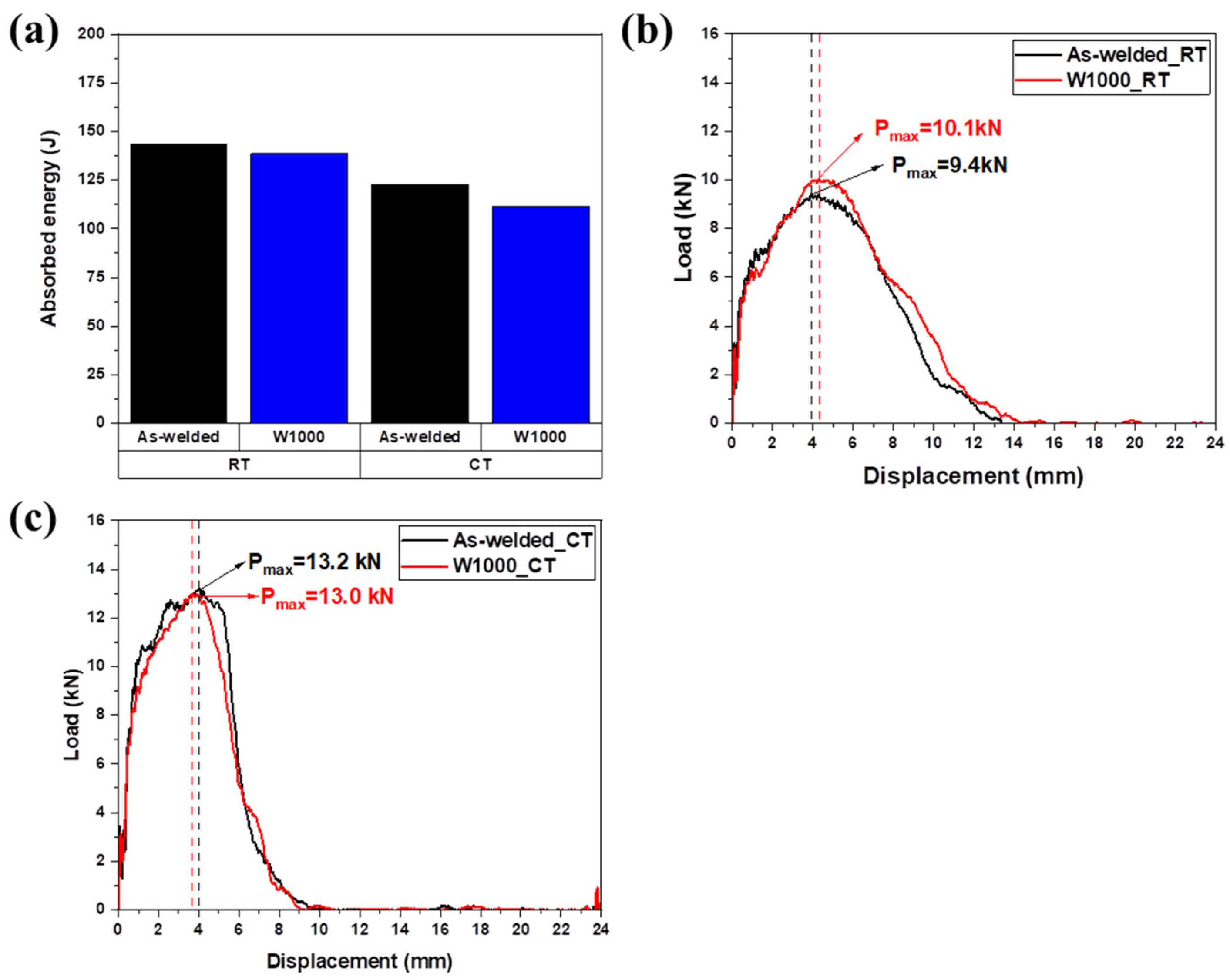 Materials 17 04159 g009