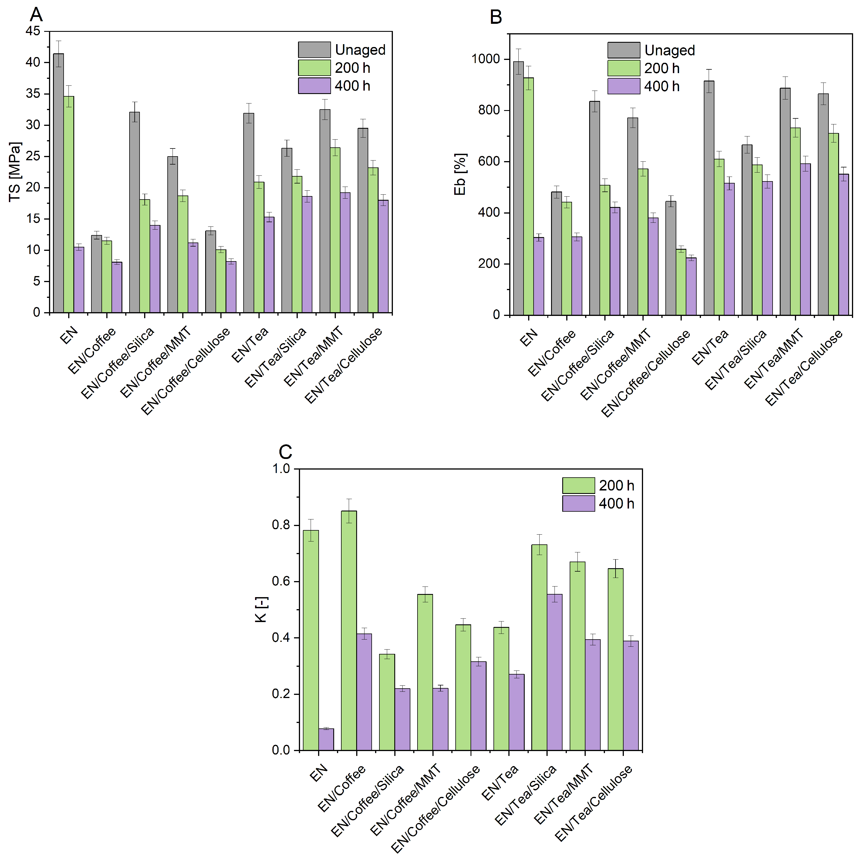 Materials 17 04160 g003