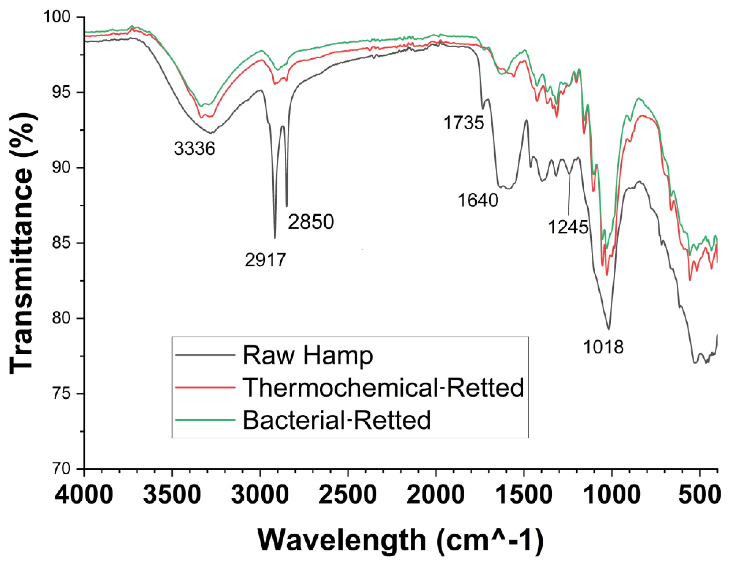 Materials 17 04164 g005