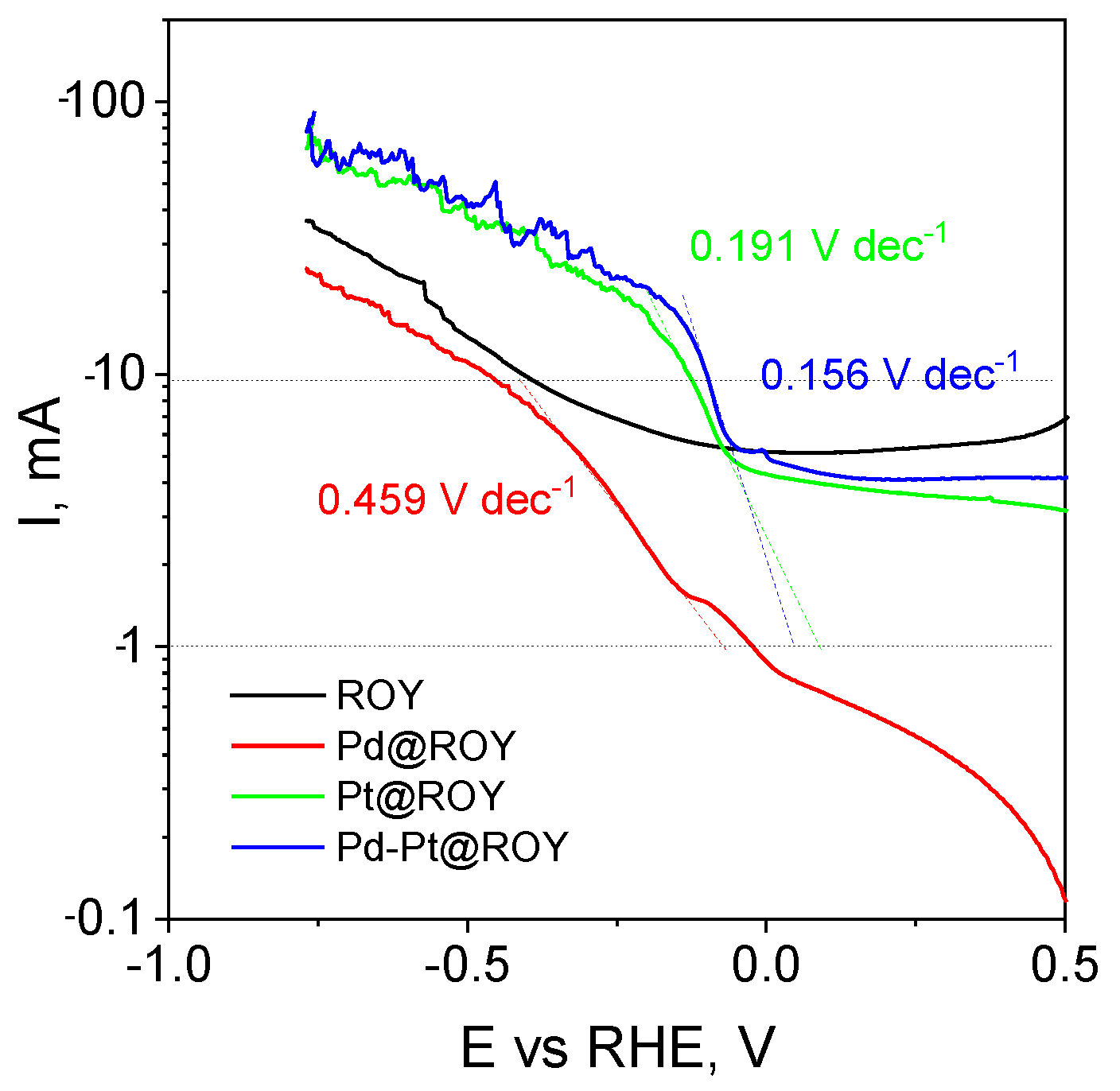 Materials 17 04165 g012