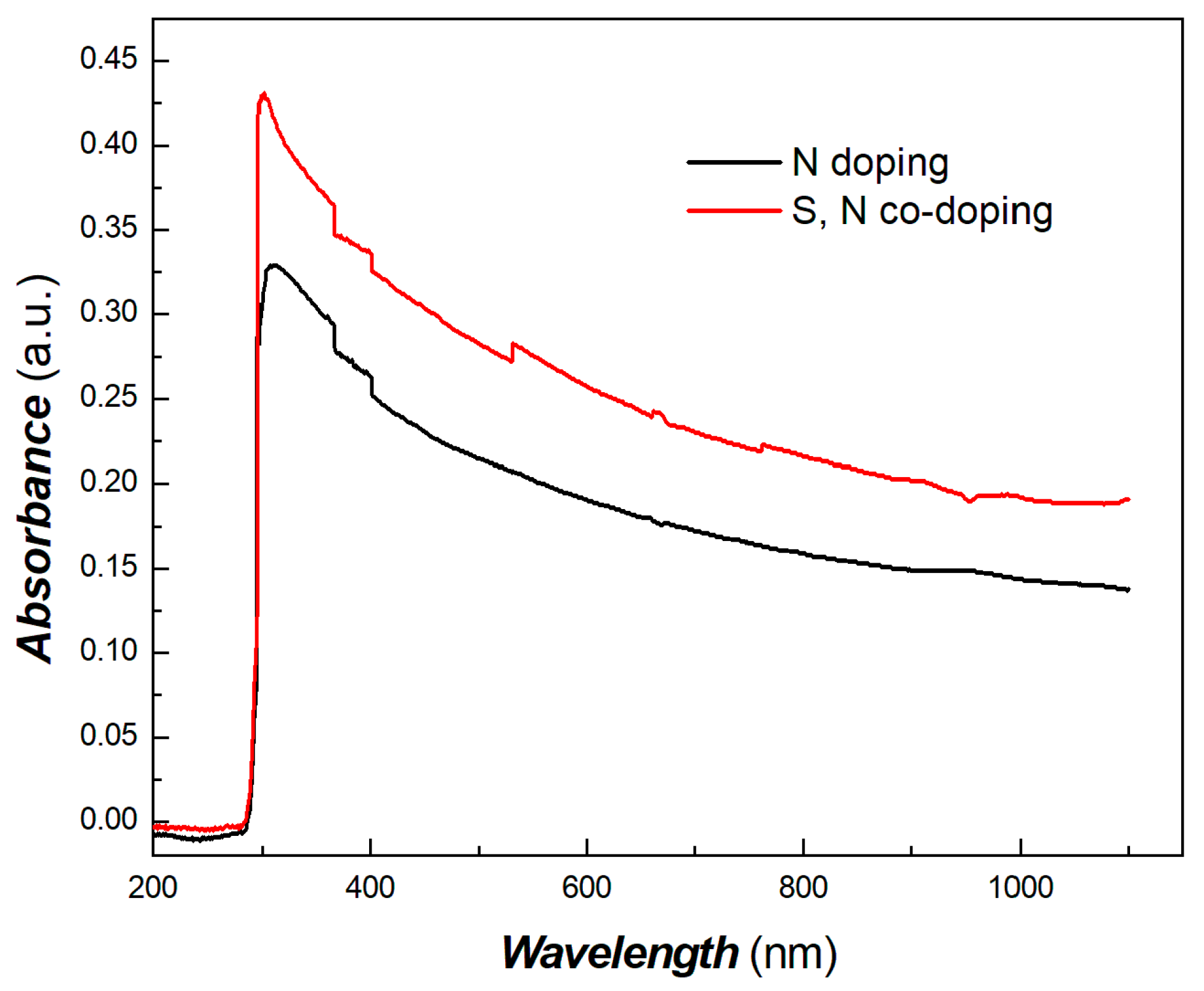 Materials 17 04167 g004