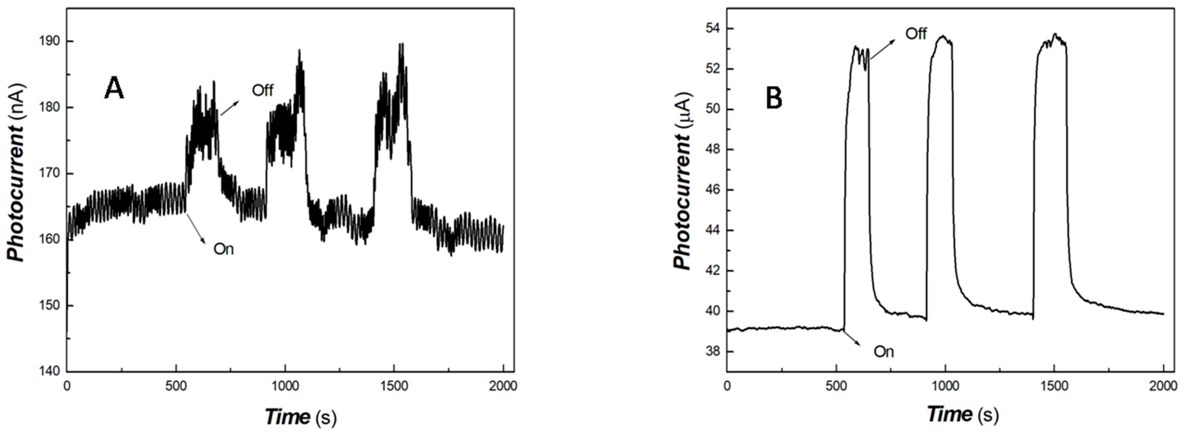 Materials 17 04167 g006