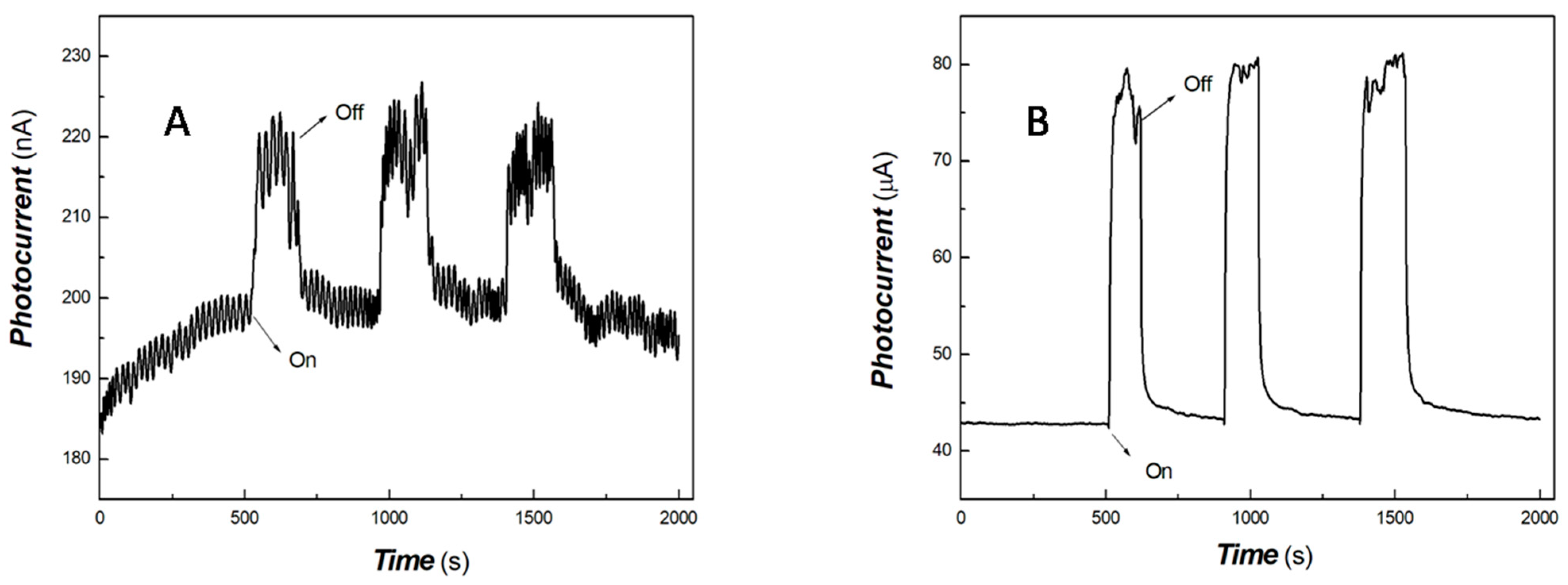 Materials 17 04167 g007