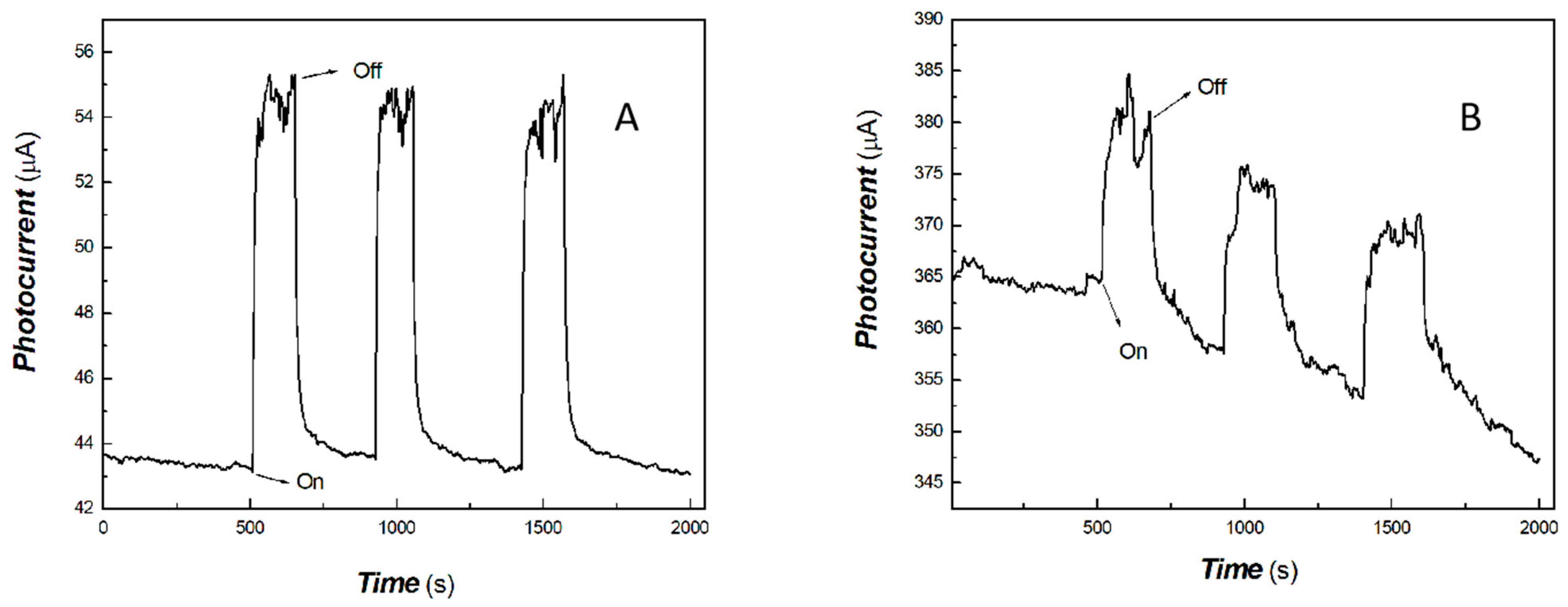 Materials 17 04167 g014
