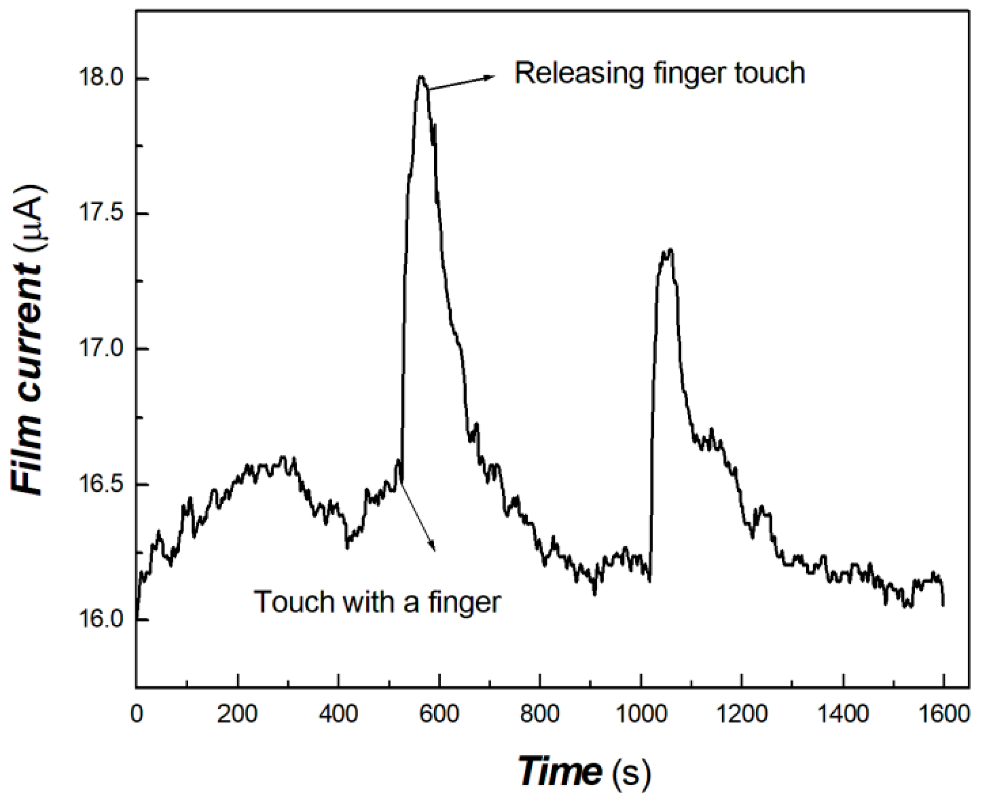 Materials 17 04167 g016
