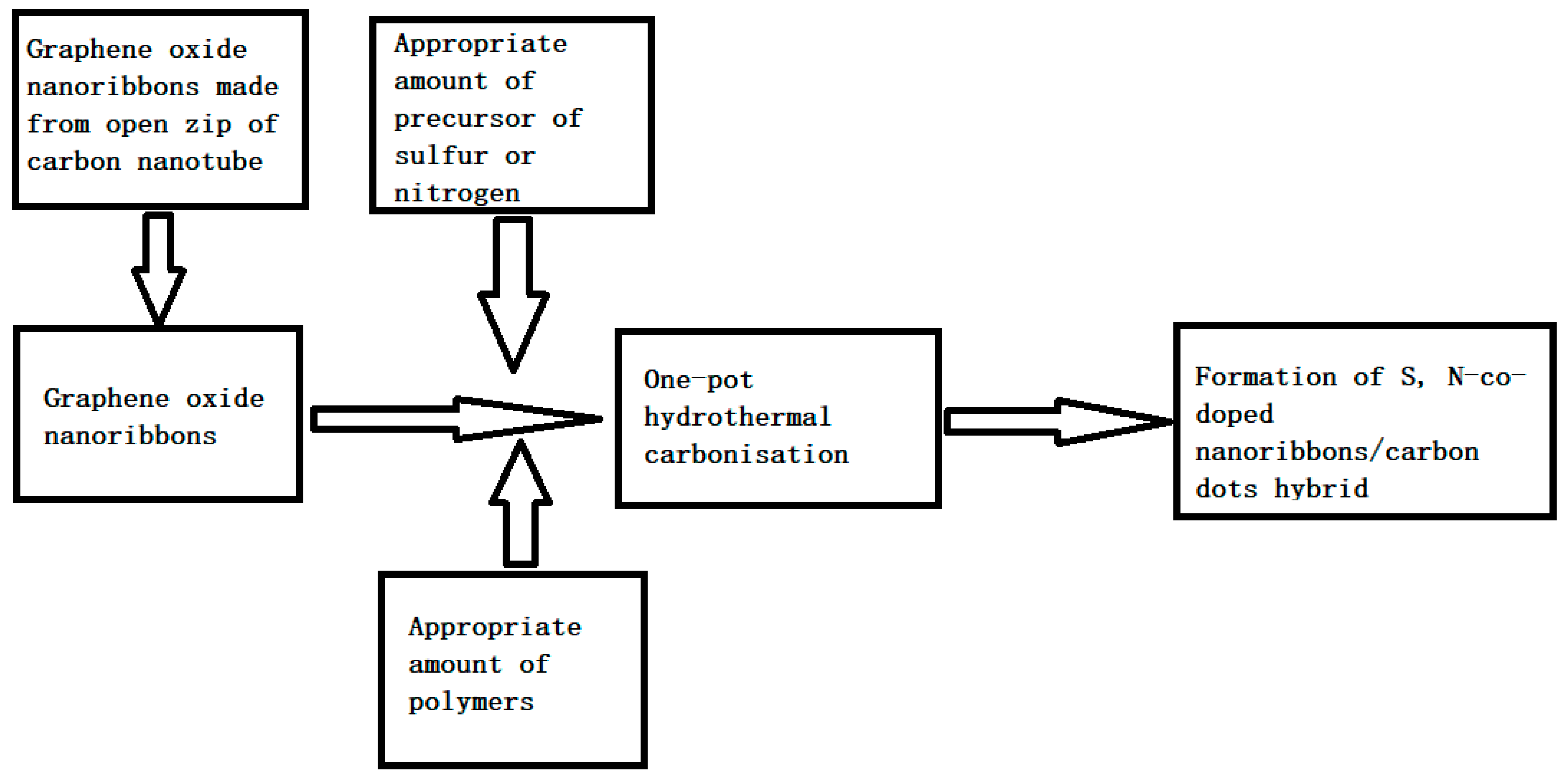 Materials 17 04167 sch002