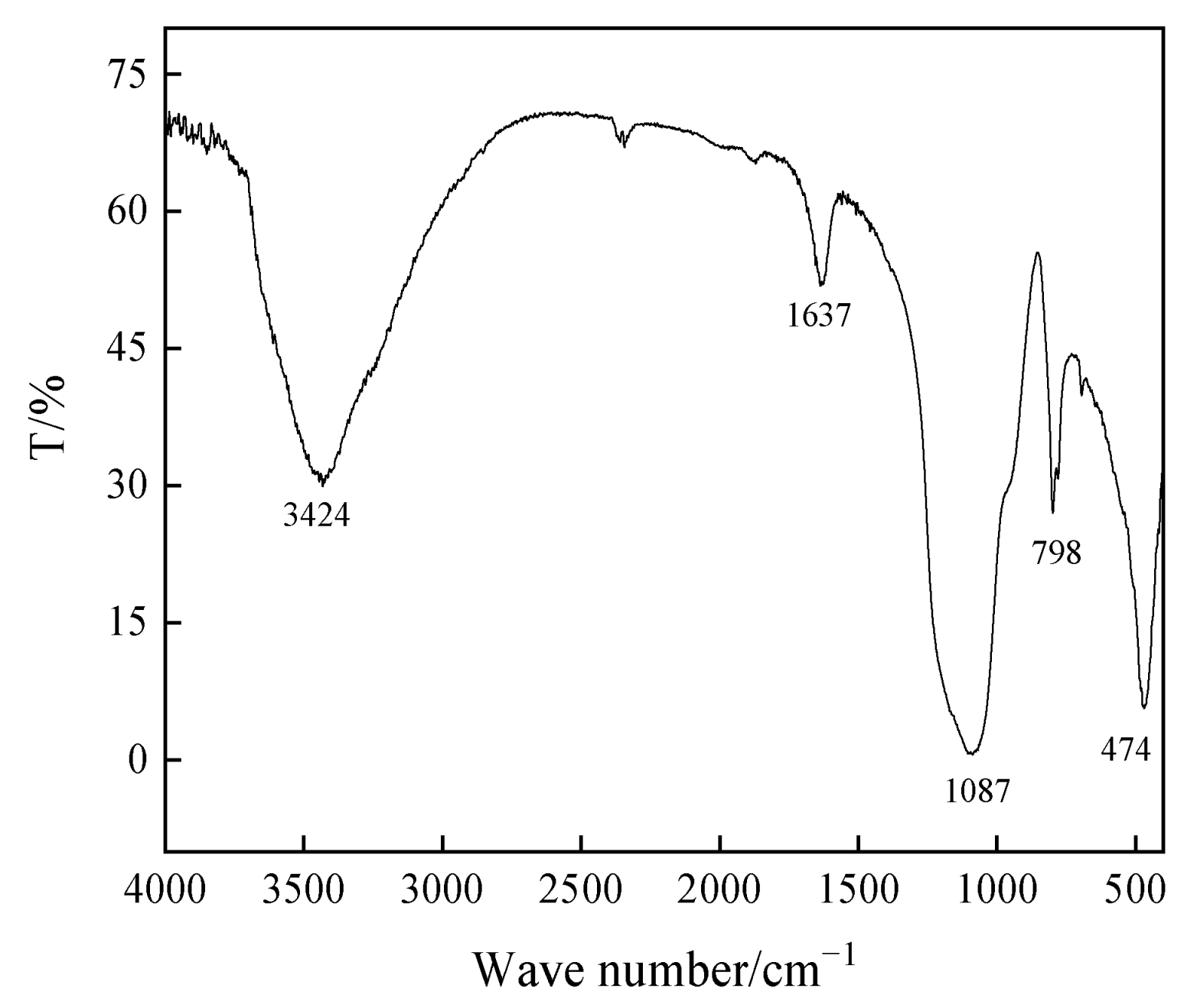 Materials 17 04168 g003