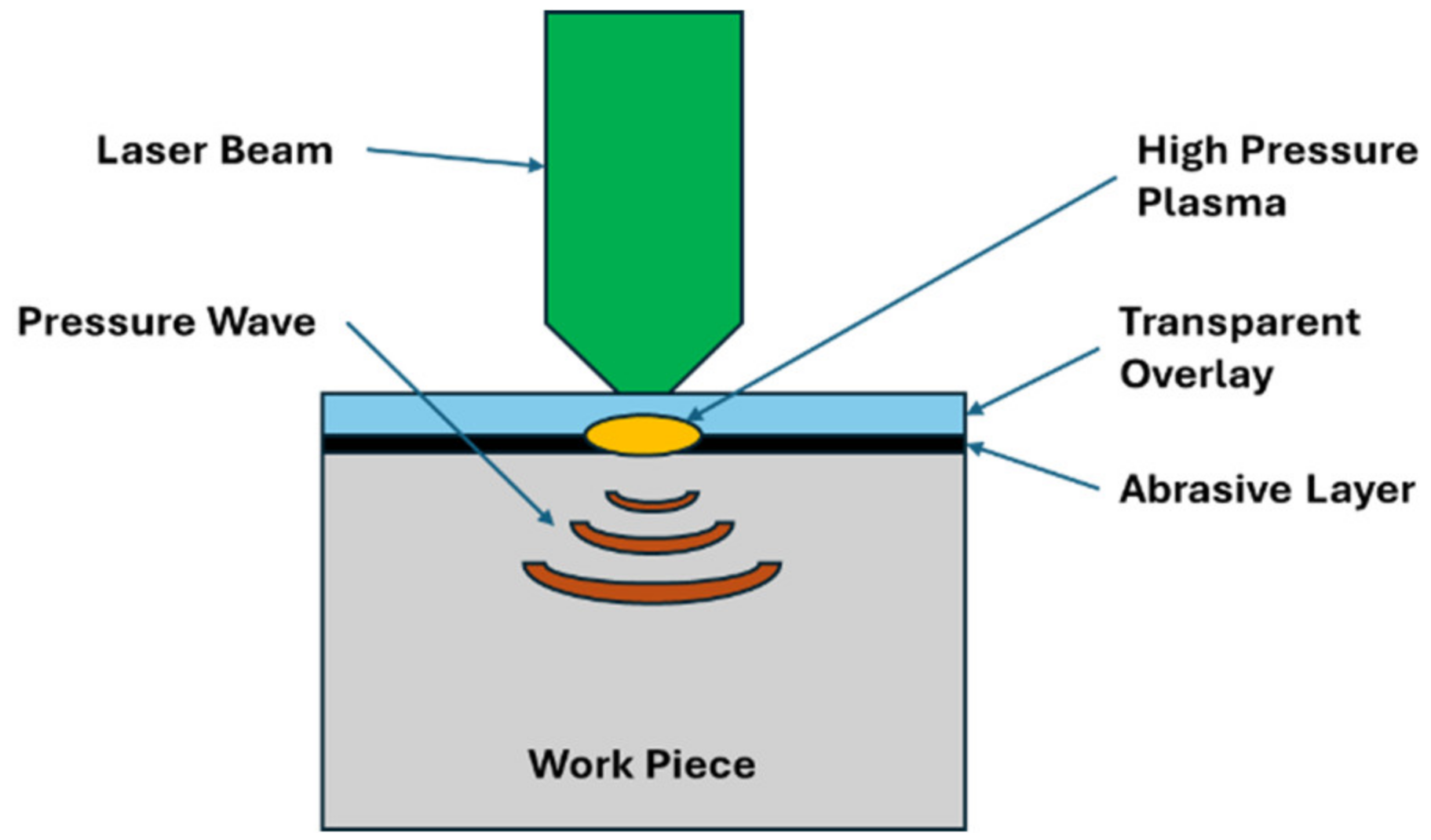 Materials 17 04174 g001