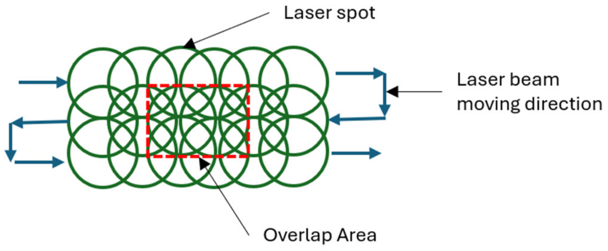 Materials 17 04174 g003