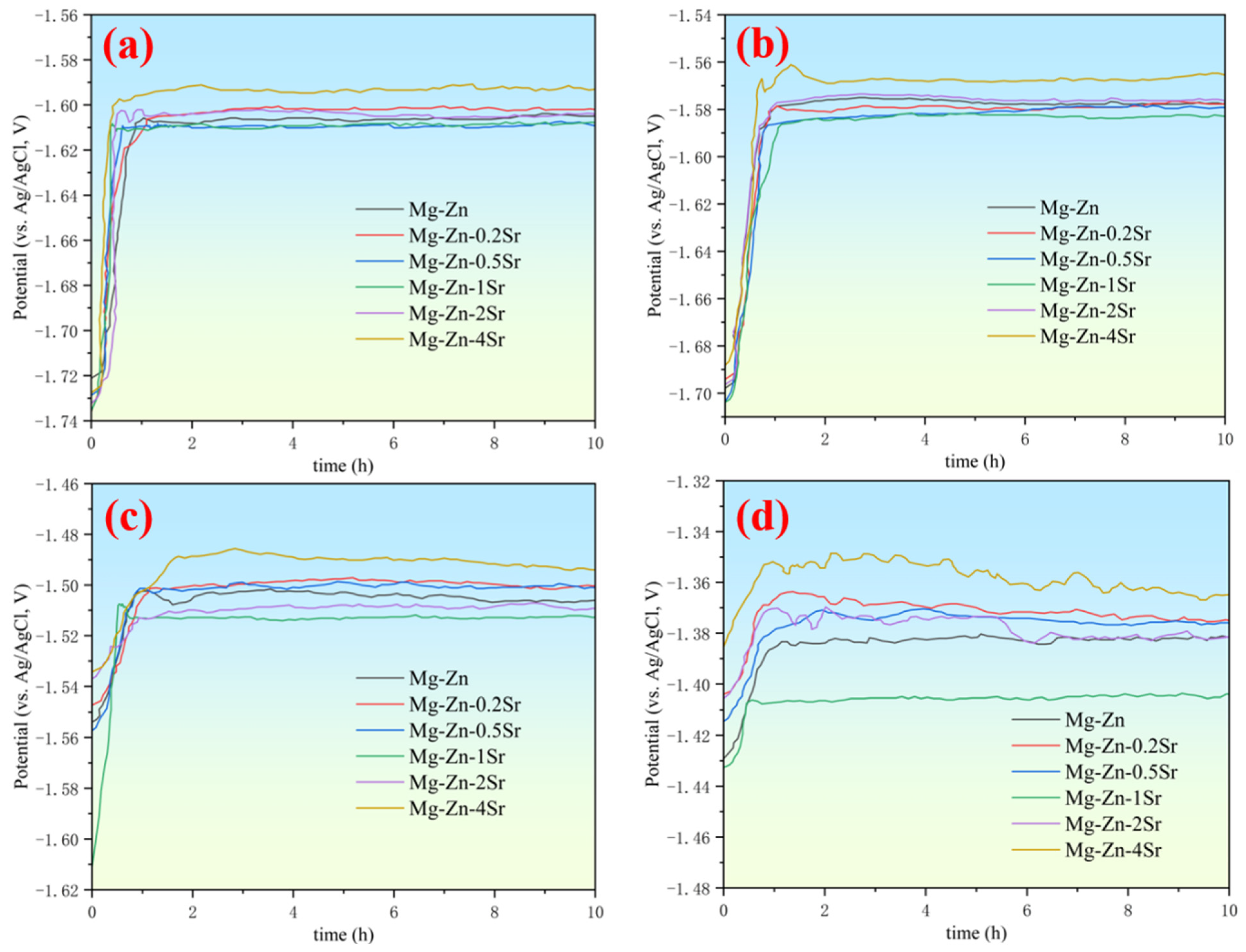 Materials 17 04179 g007