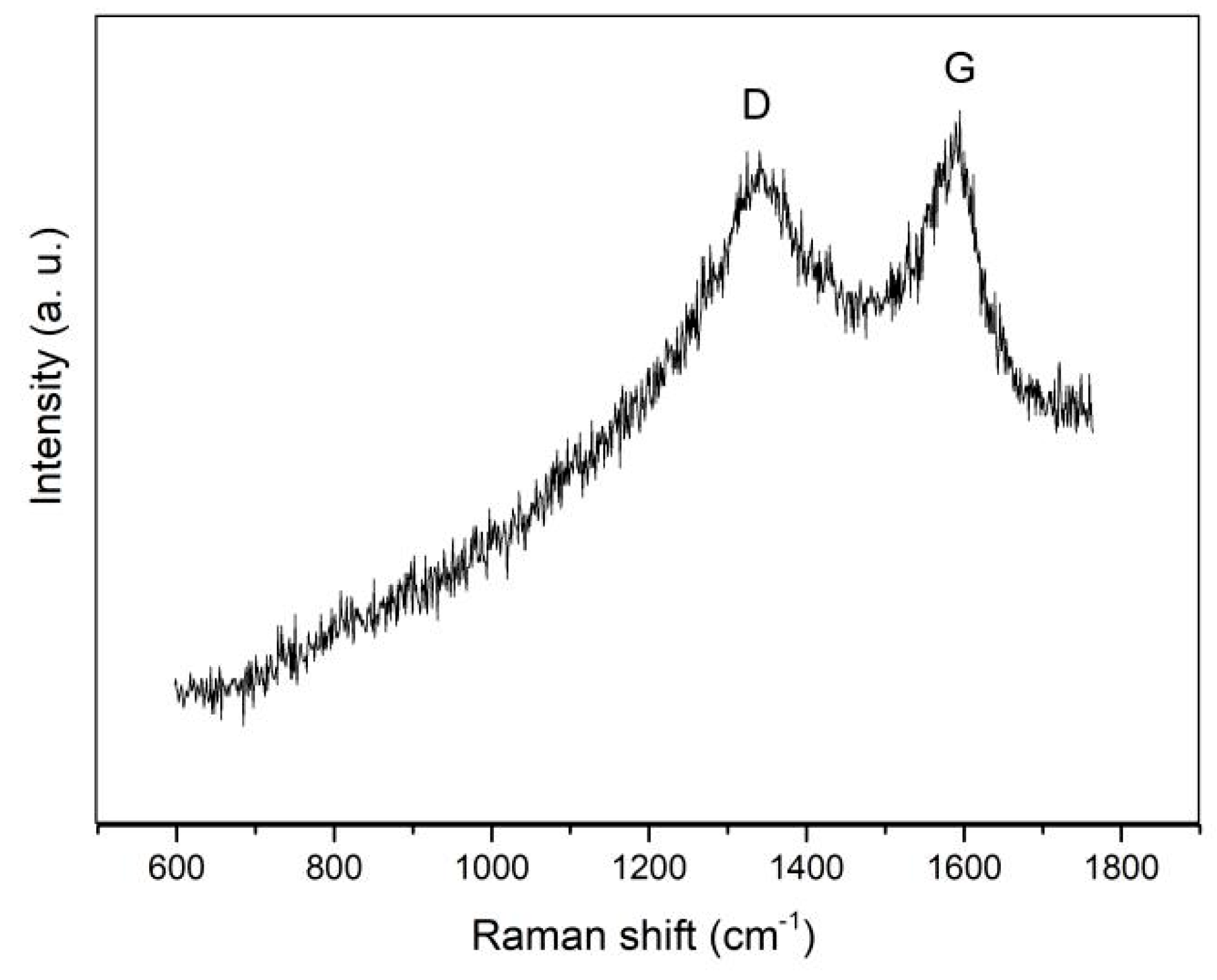 Materials 17 04181 g003