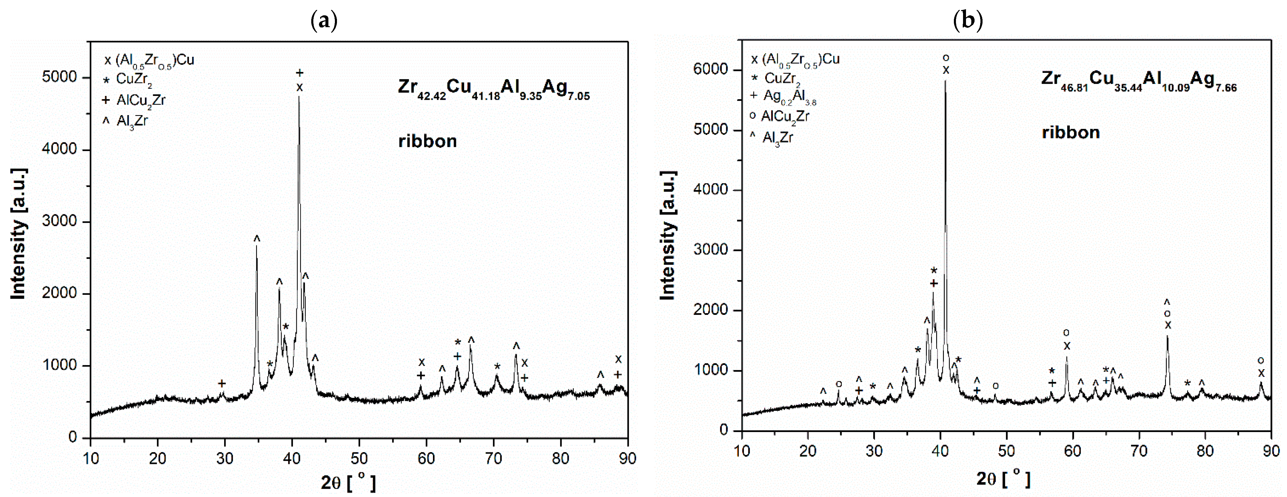 Materials 17 04182 g002 Materials 17 04182 g002